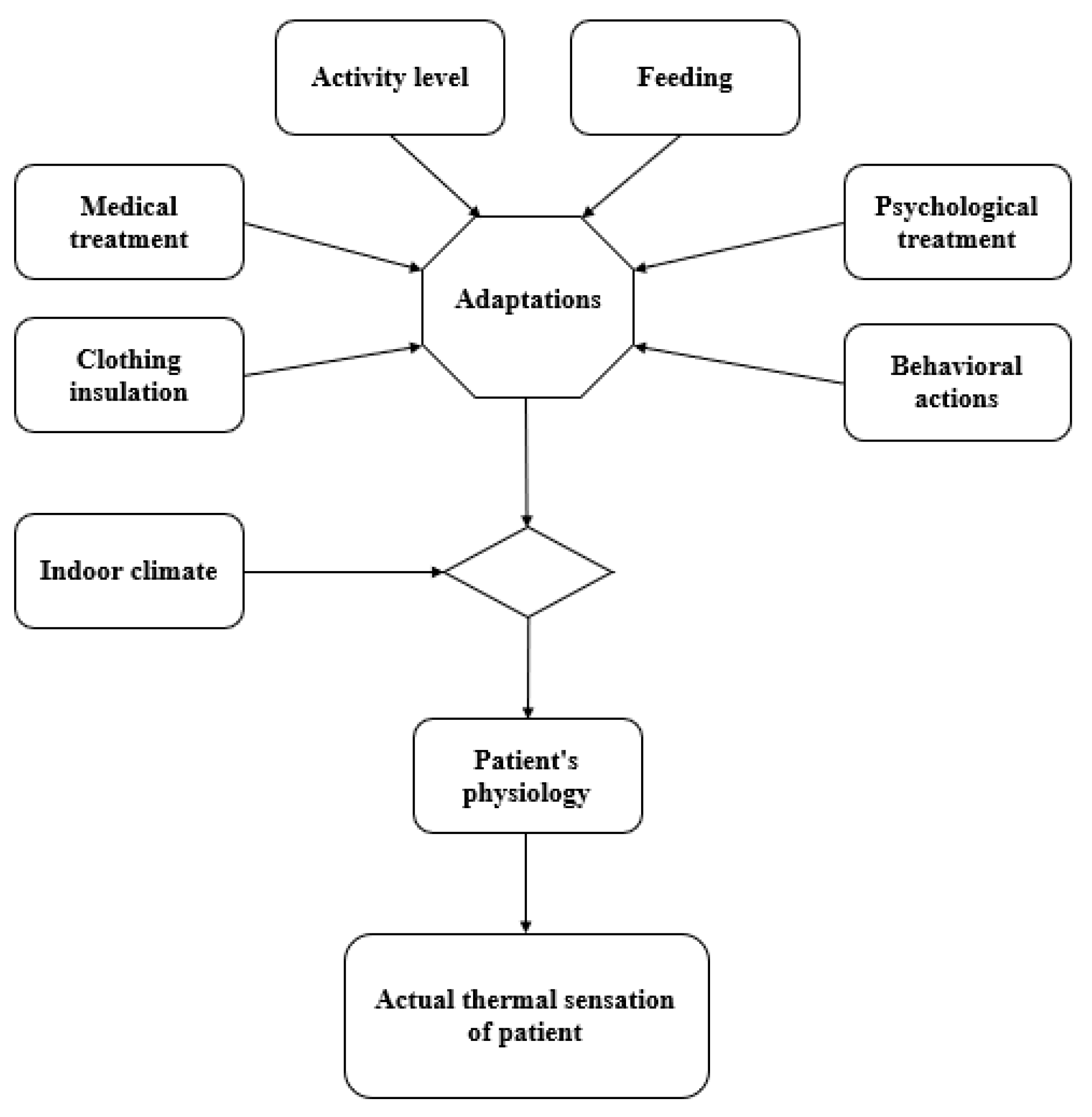 Energies 14 04530 g016 550