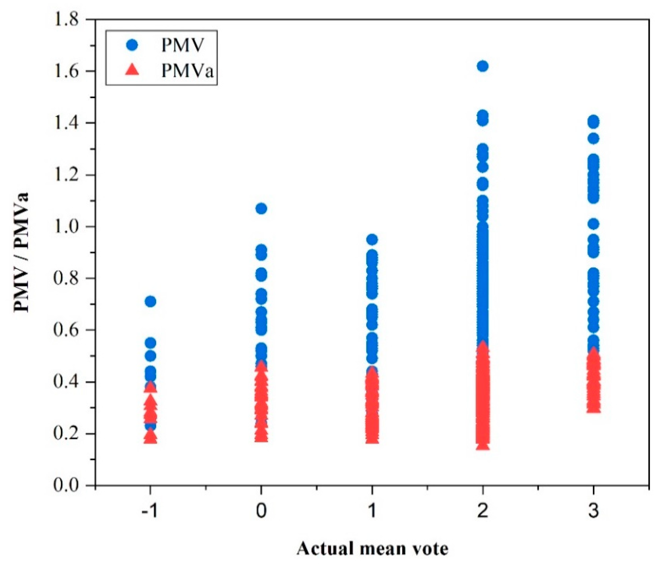 Energies 14 04530 g017 550