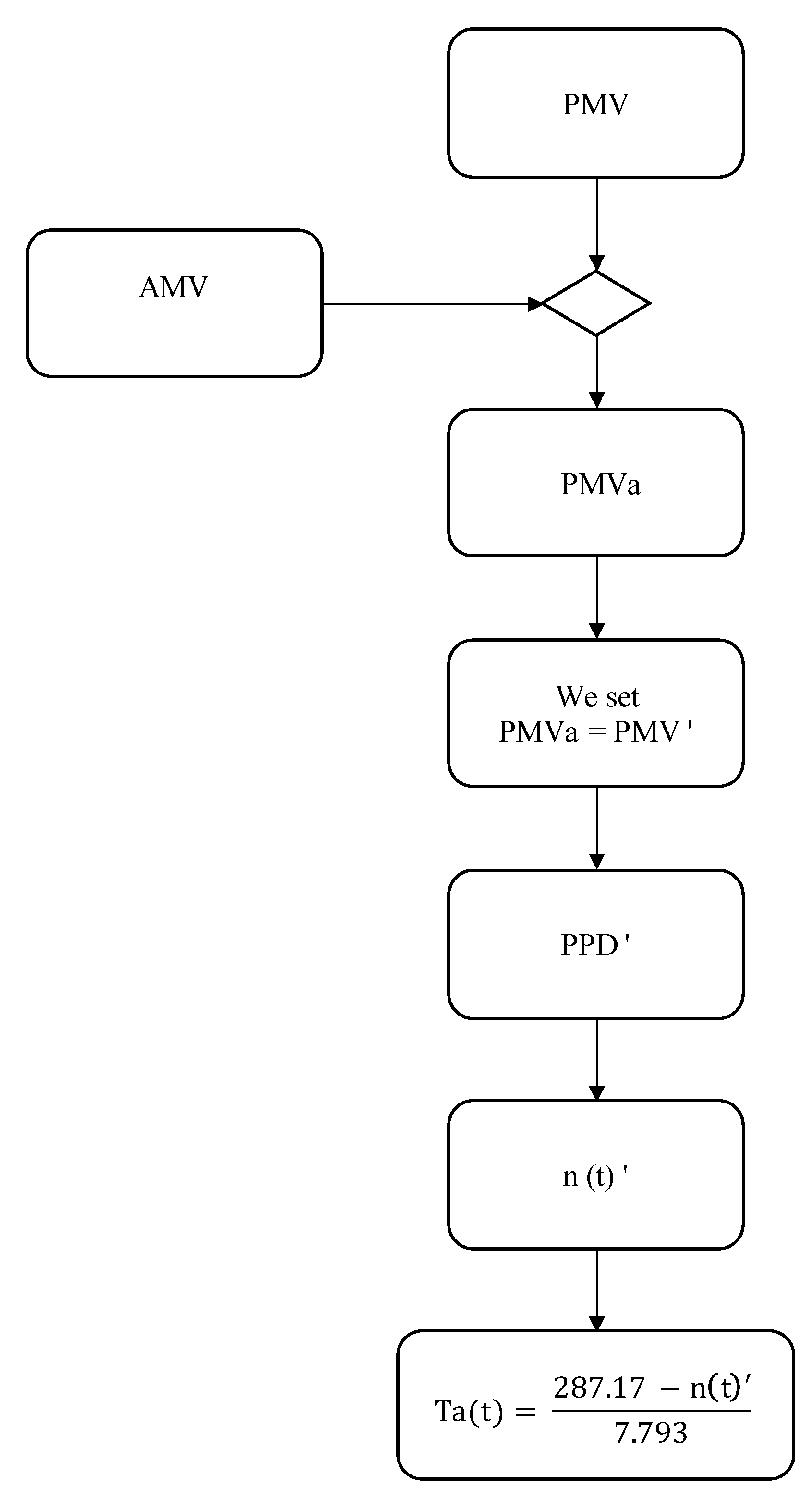 Energies 14 04530 g018 550