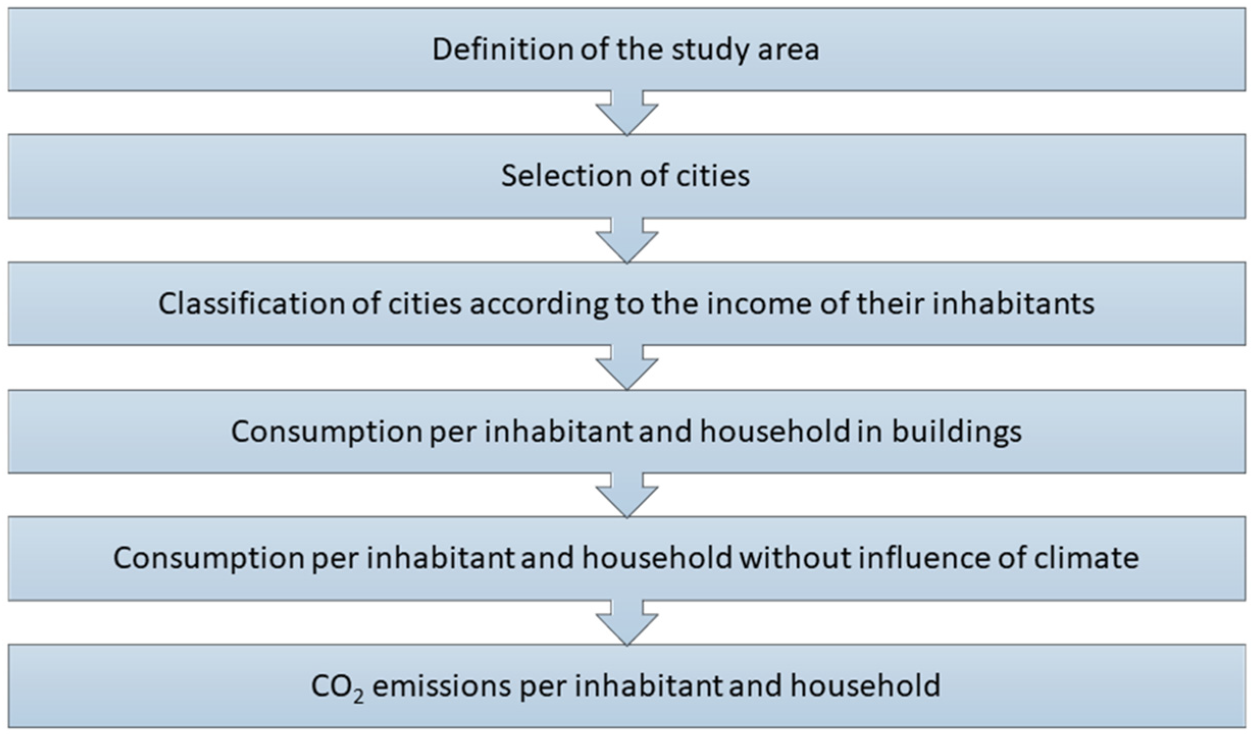 Energies 14 04531 g001