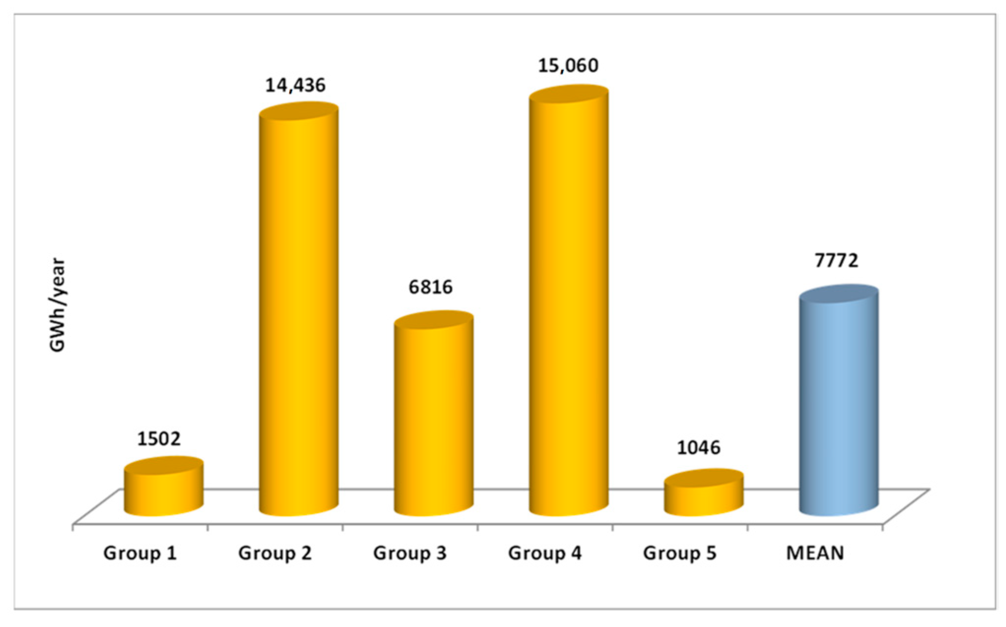 Energies 14 04531 g004