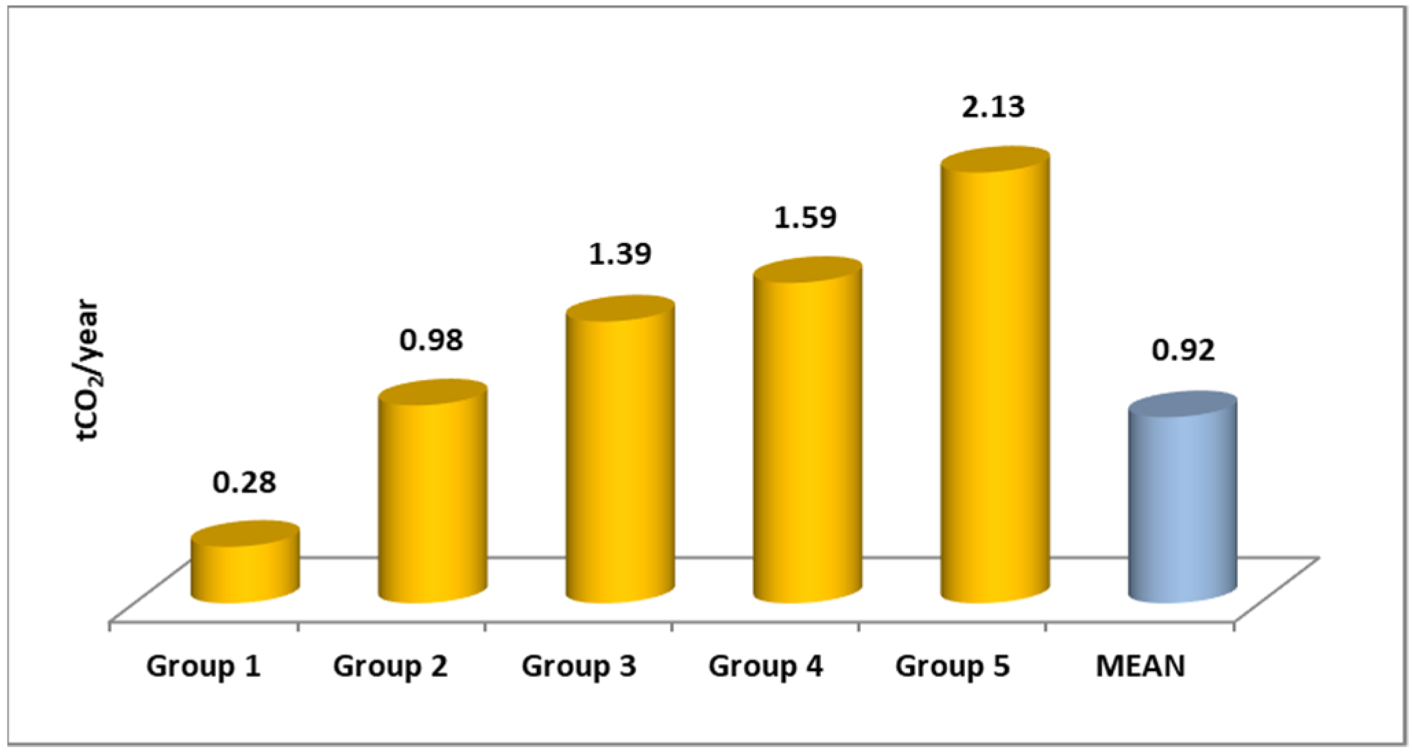 Energies 14 04531 g013