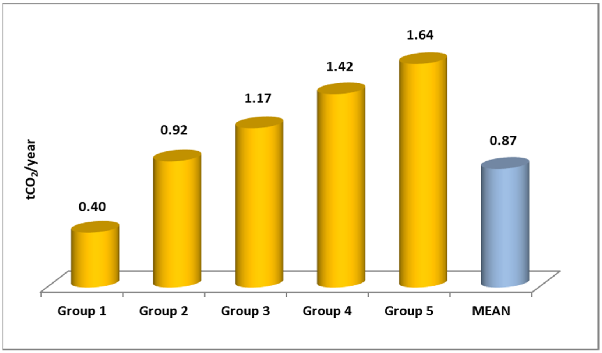 Energies 14 04531 g015
