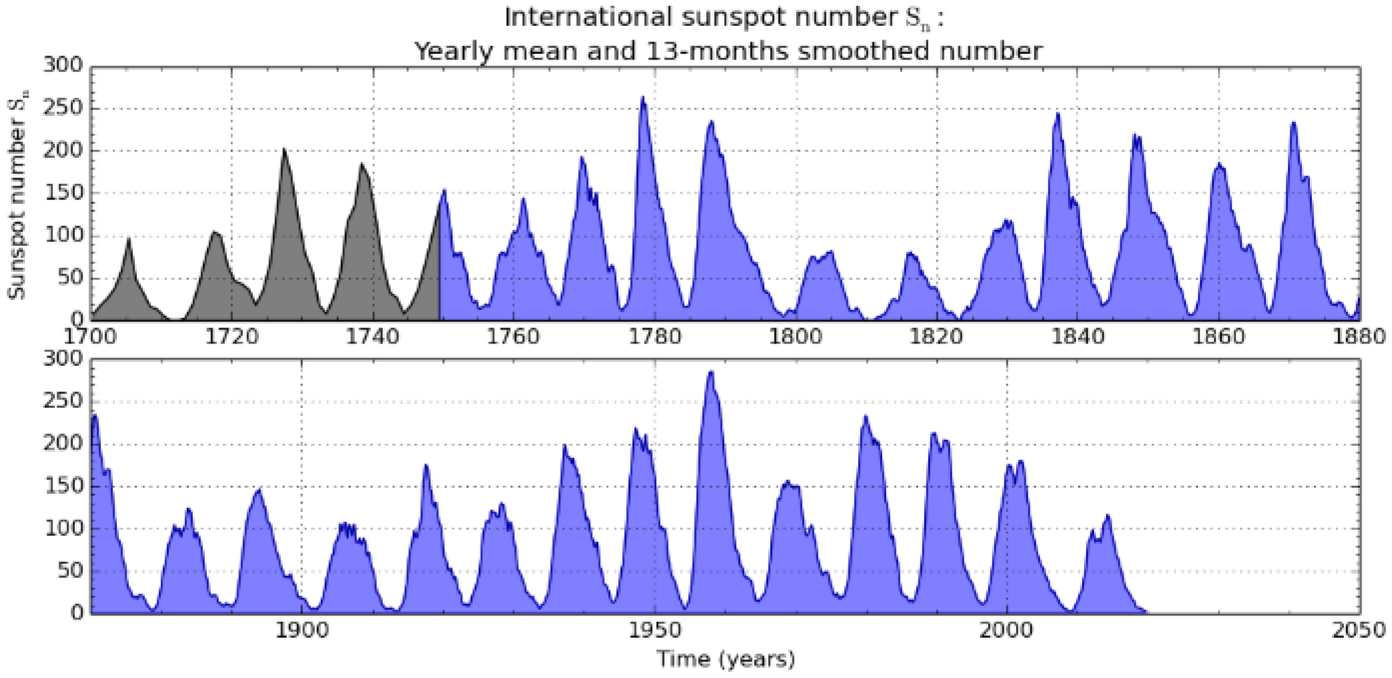 Energies 14 04534 g001