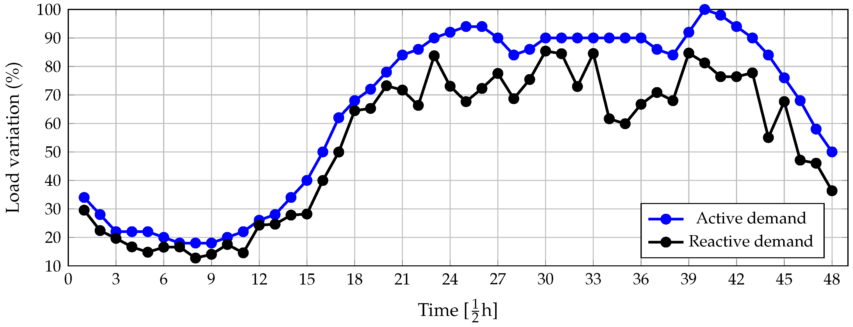 Energies 14 04535 g003