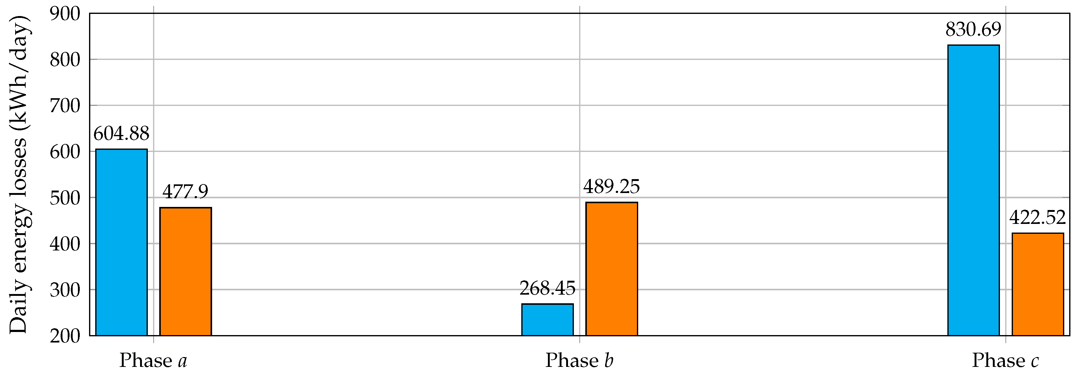 Energies 14 04535 g007