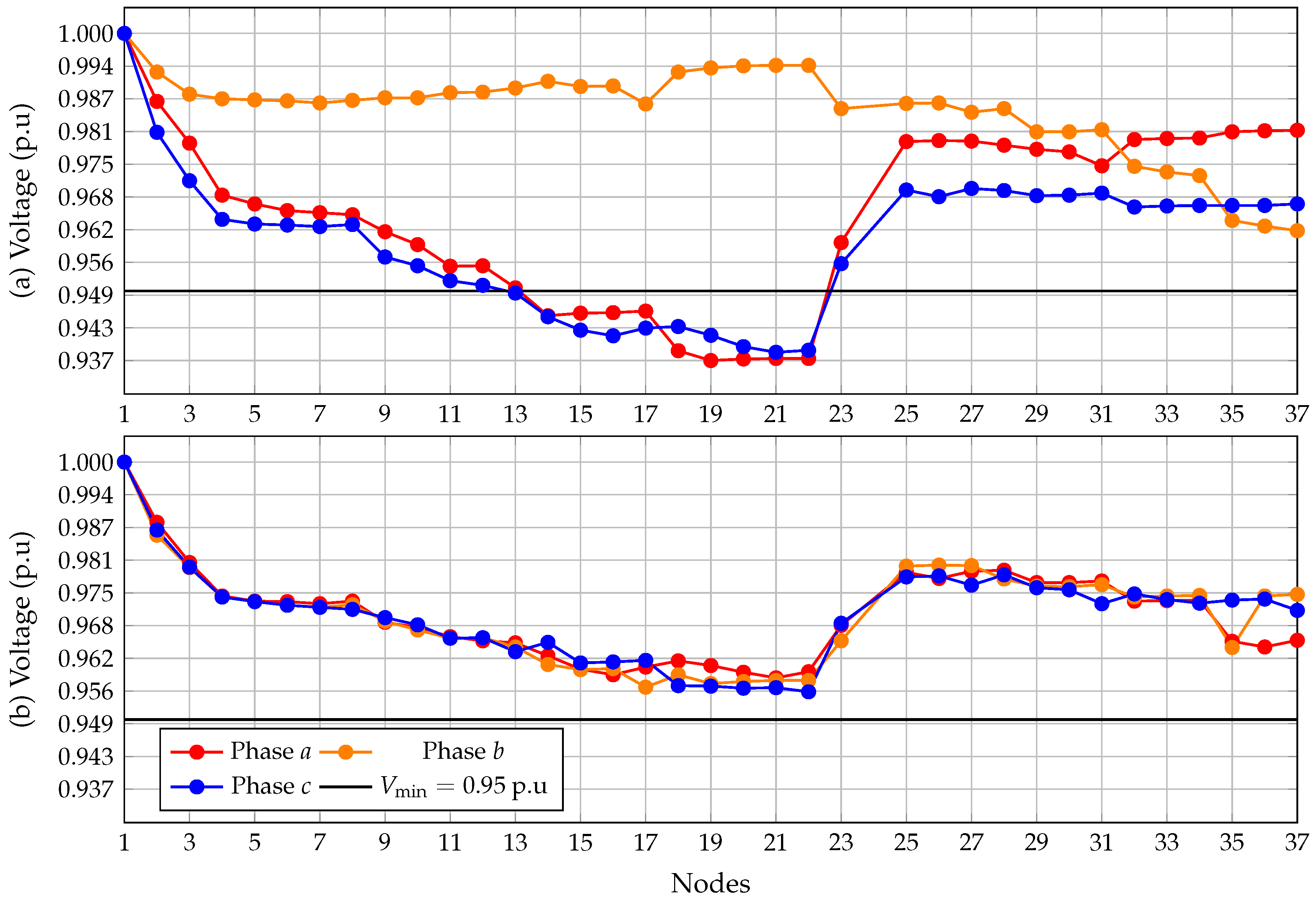 Energies 14 04535 g008