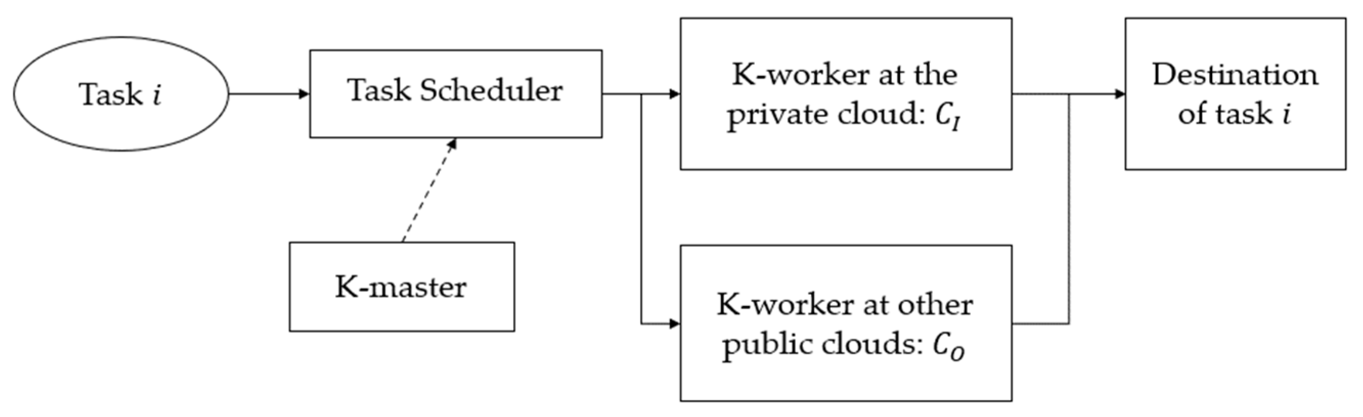 Energies 14 04536 g002 550