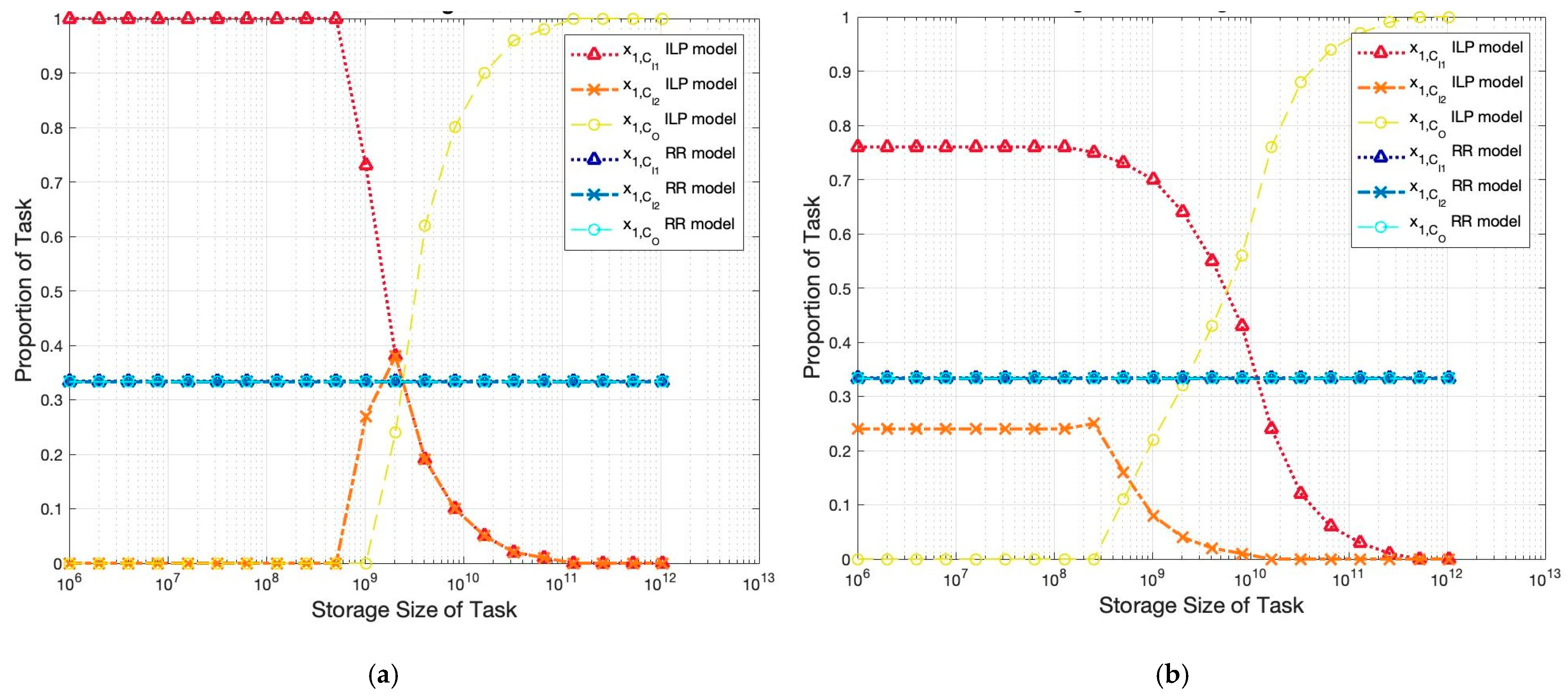 Energies 14 04536 g003 550