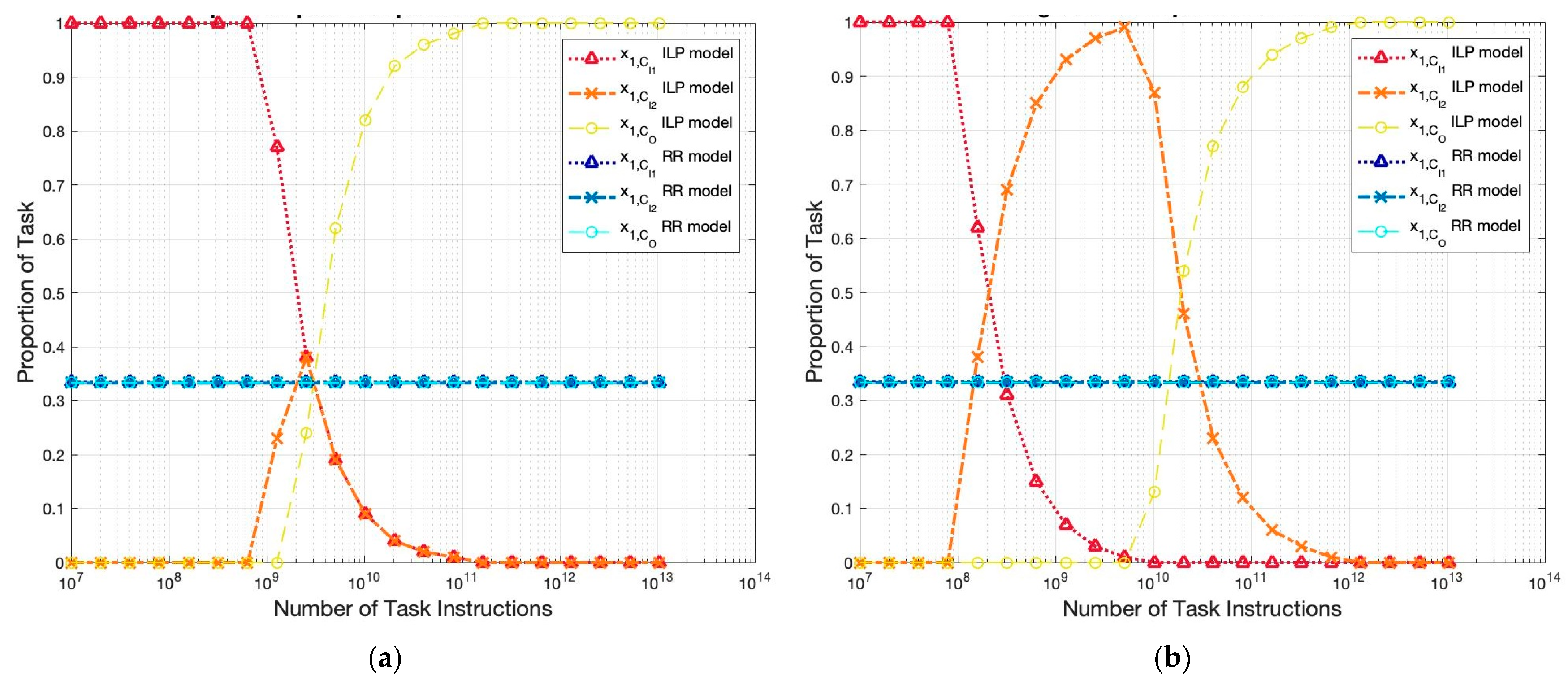 Energies 14 04536 g004 550