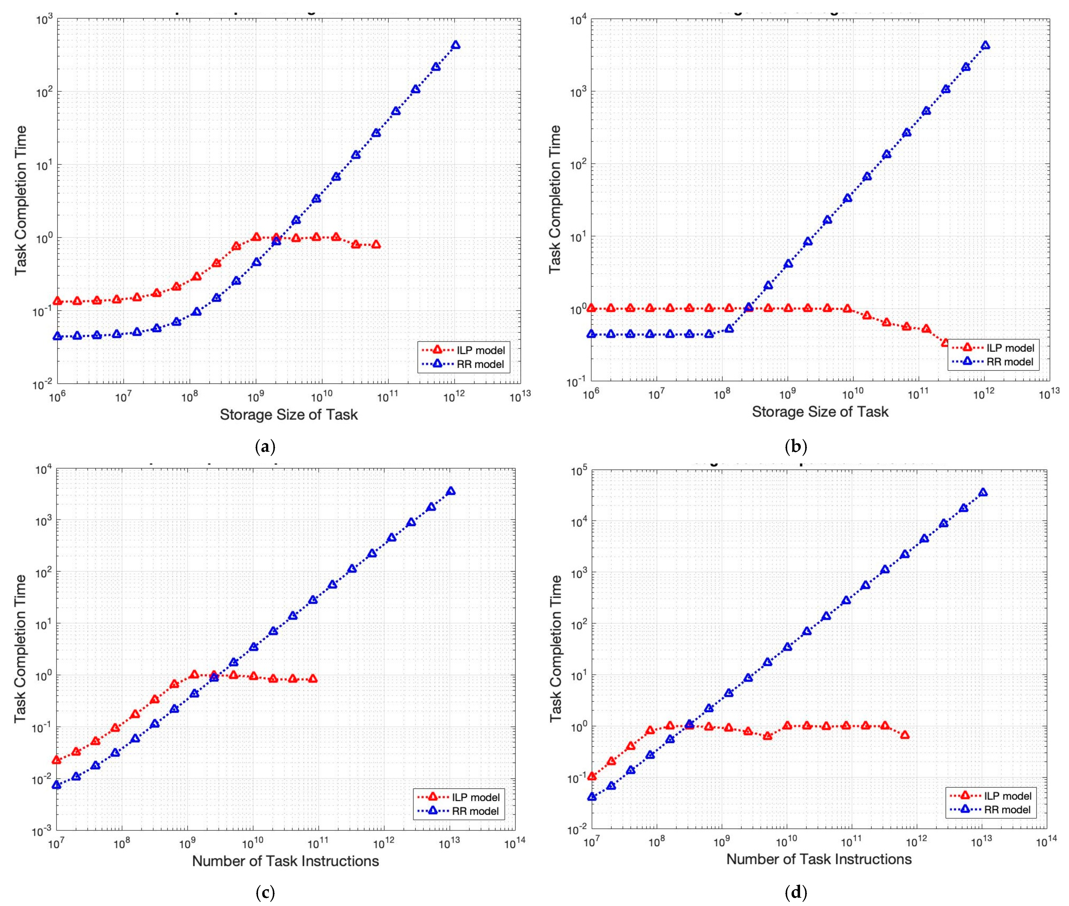 Energies 14 04536 g005 550