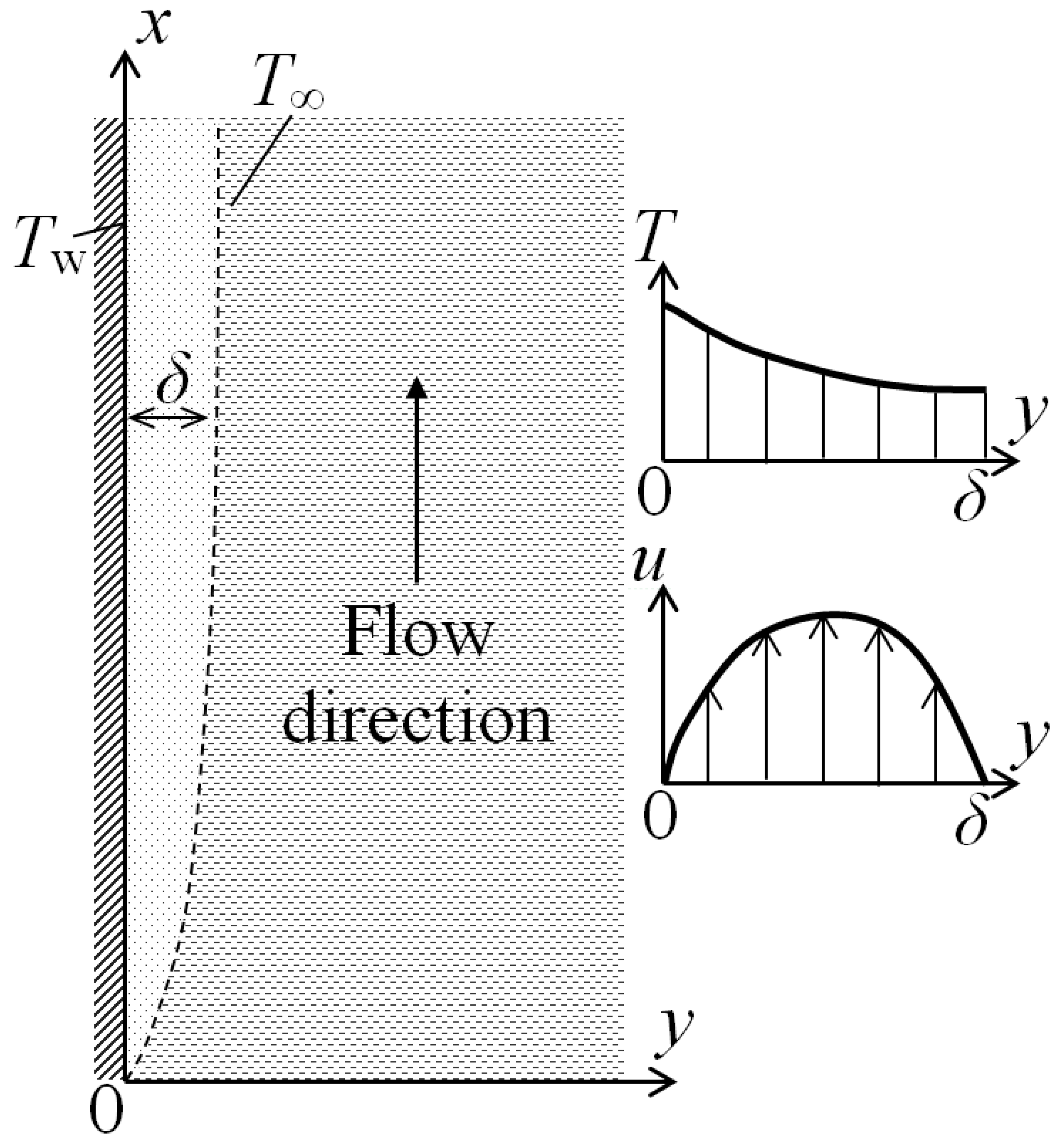 Energies 14 04537 g001 550