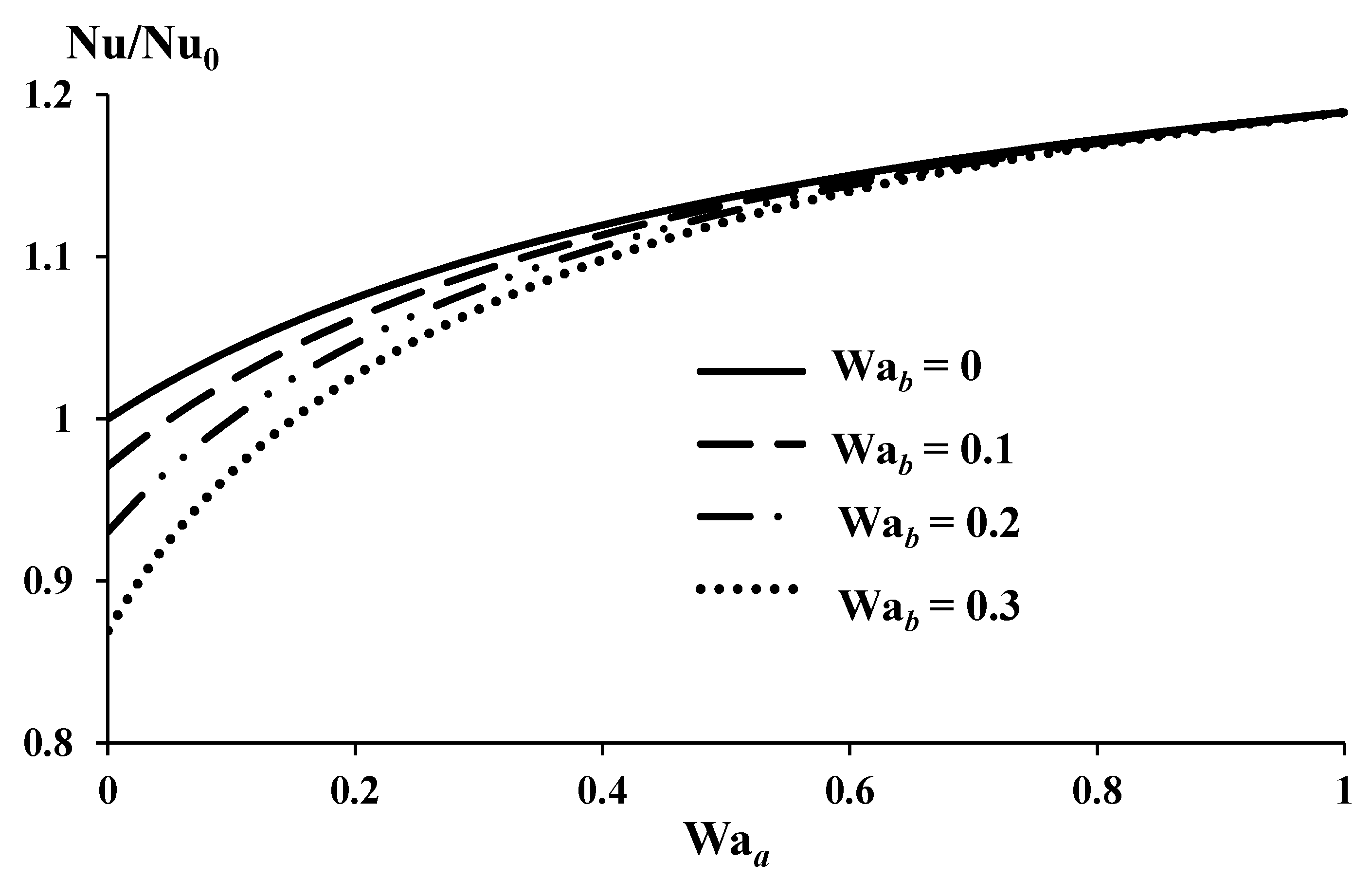 Energies 14 04537 g002 550