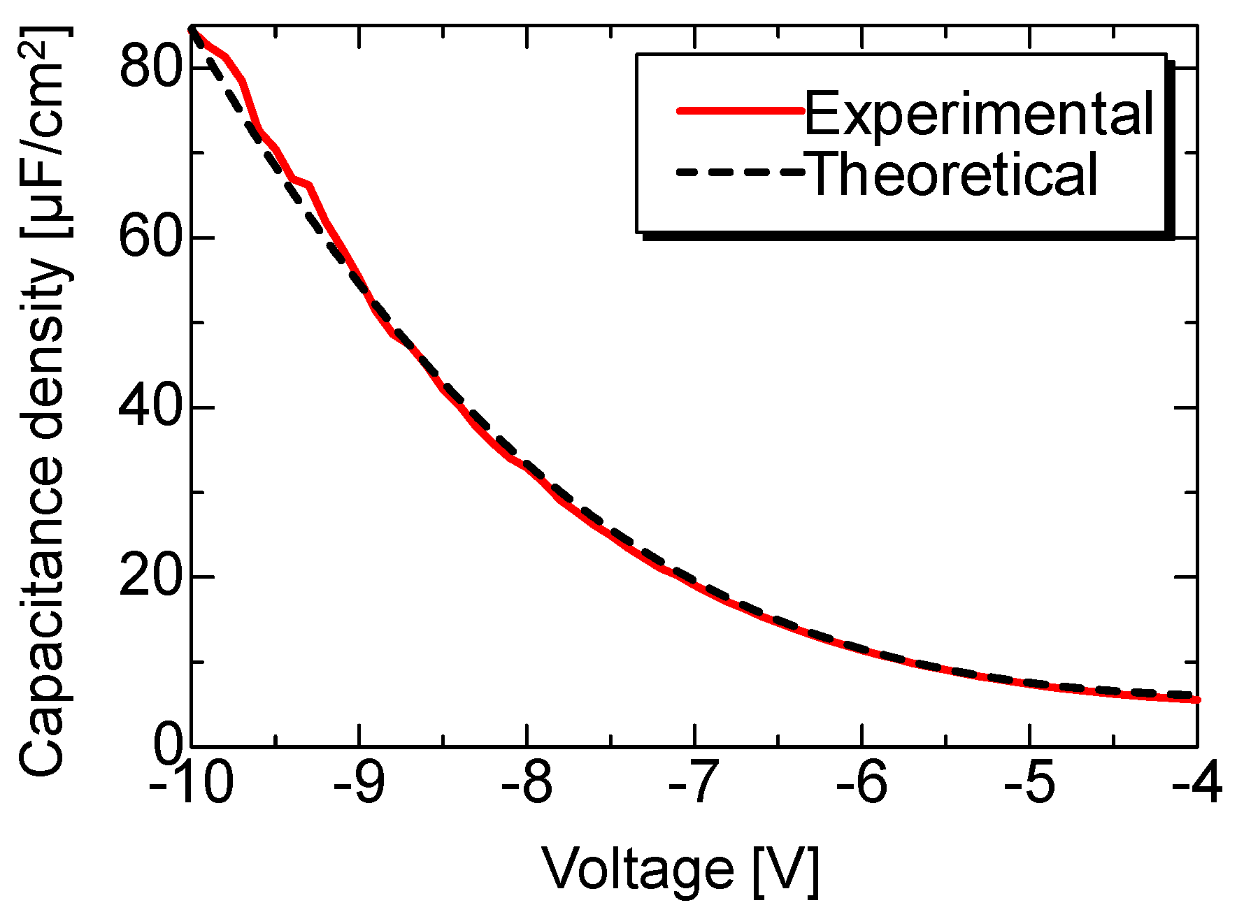 Energies 14 04538 g005