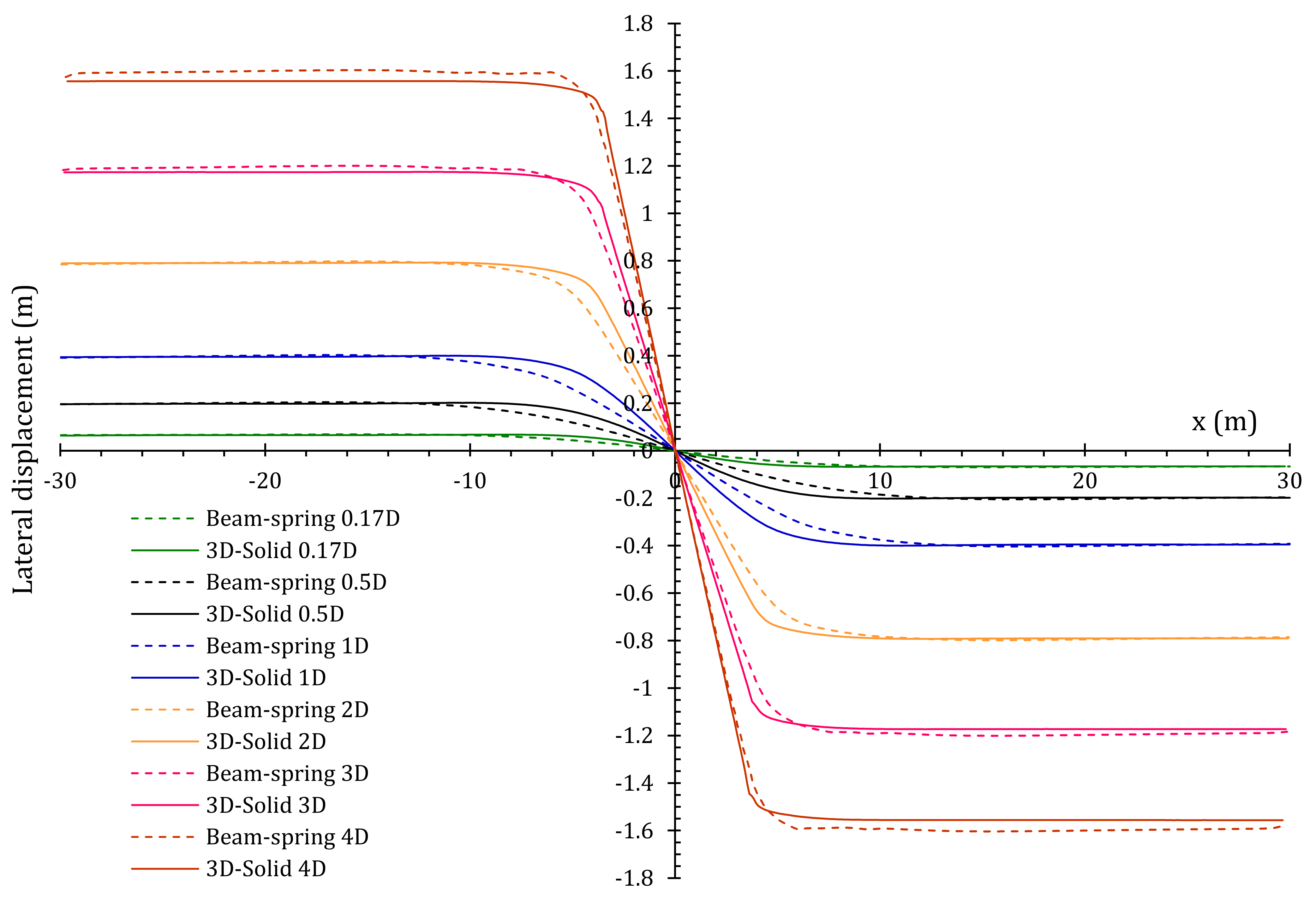 Energies 14 04539 g015