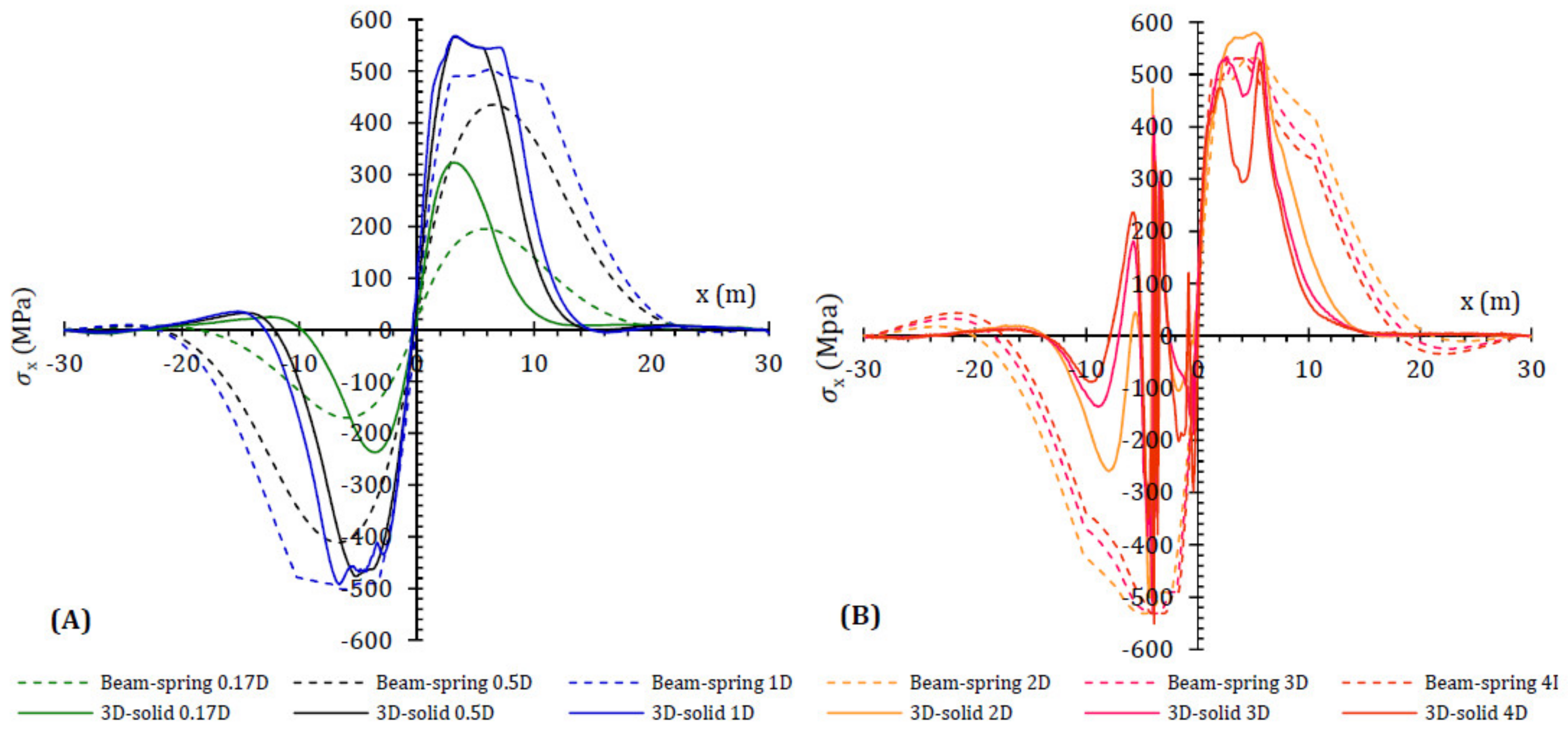 Energies 14 04539 g016