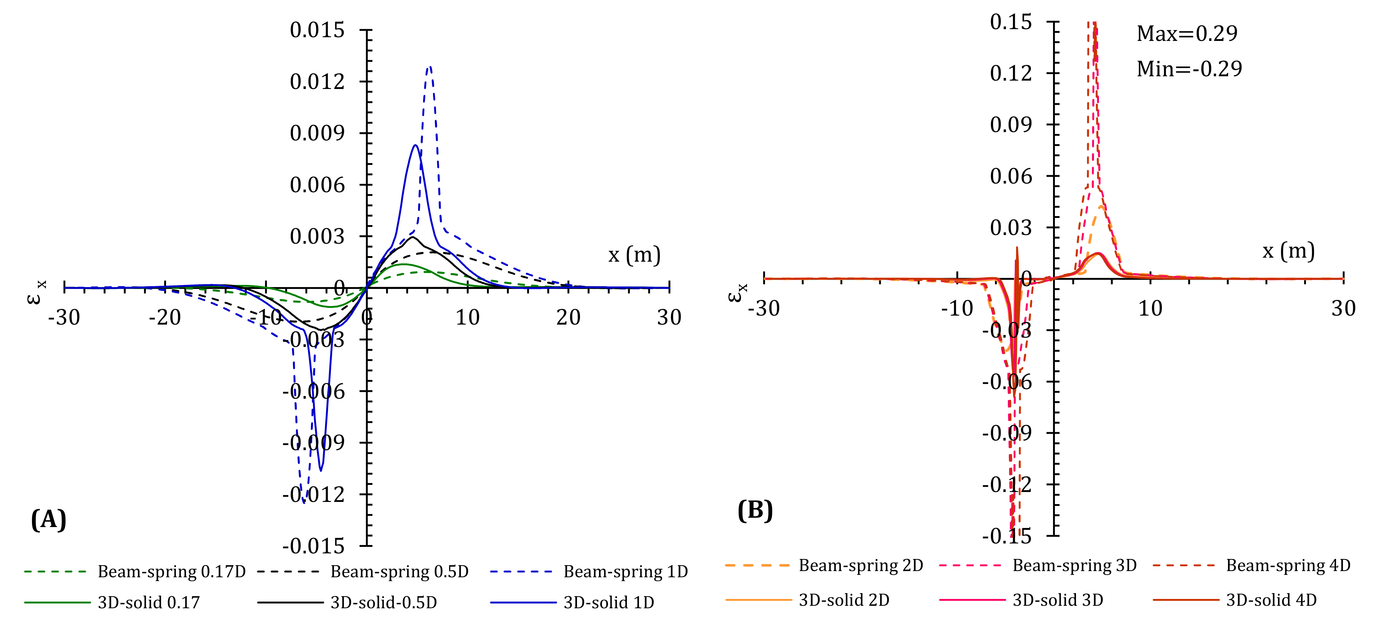 Energies 14 04539 g017