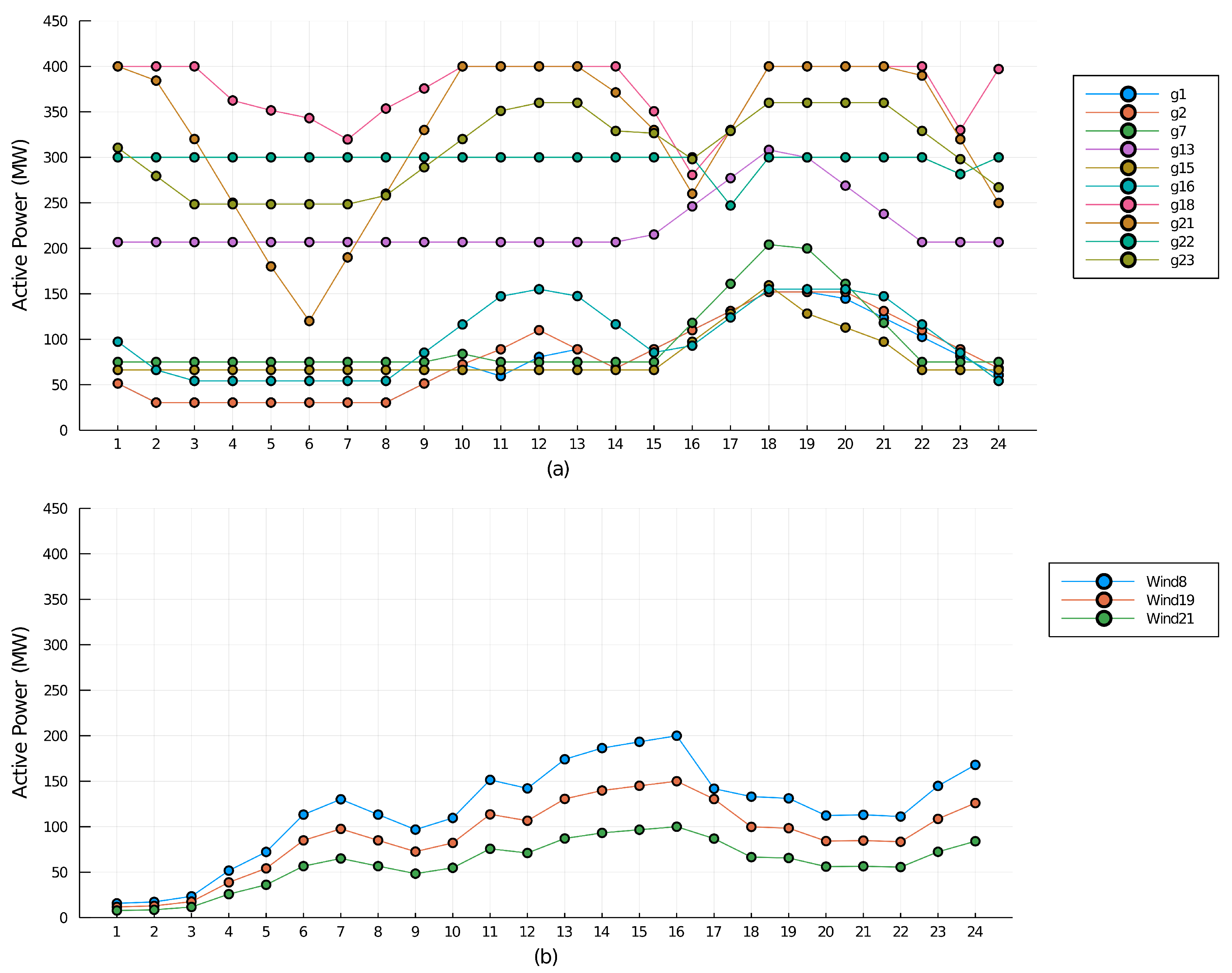 Energies 14 04540 g004