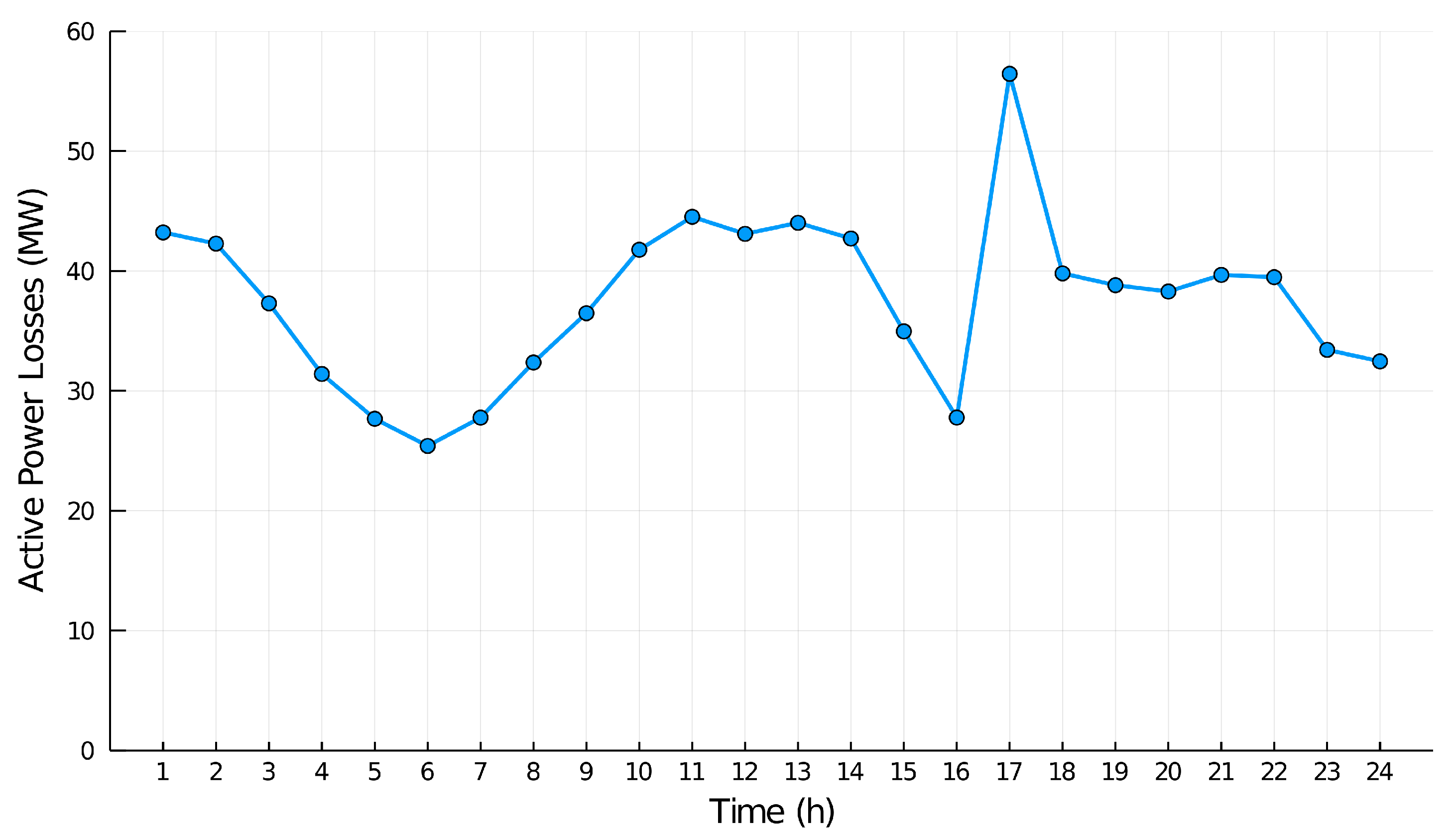 Energies 14 04540 g005