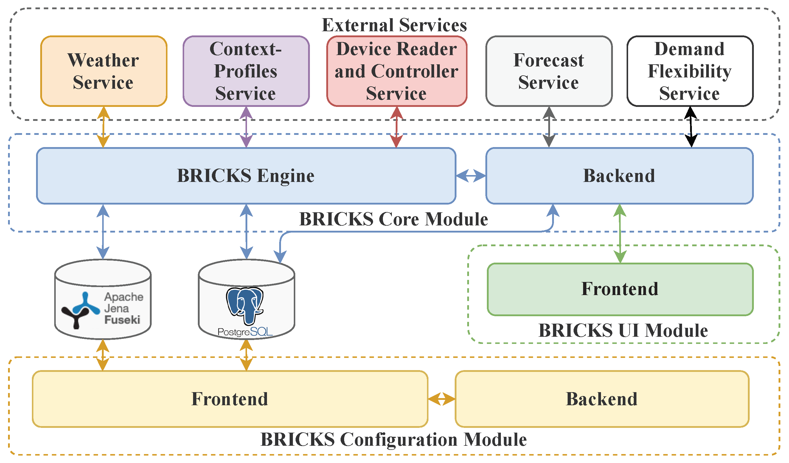 Energies 14 04541 g001