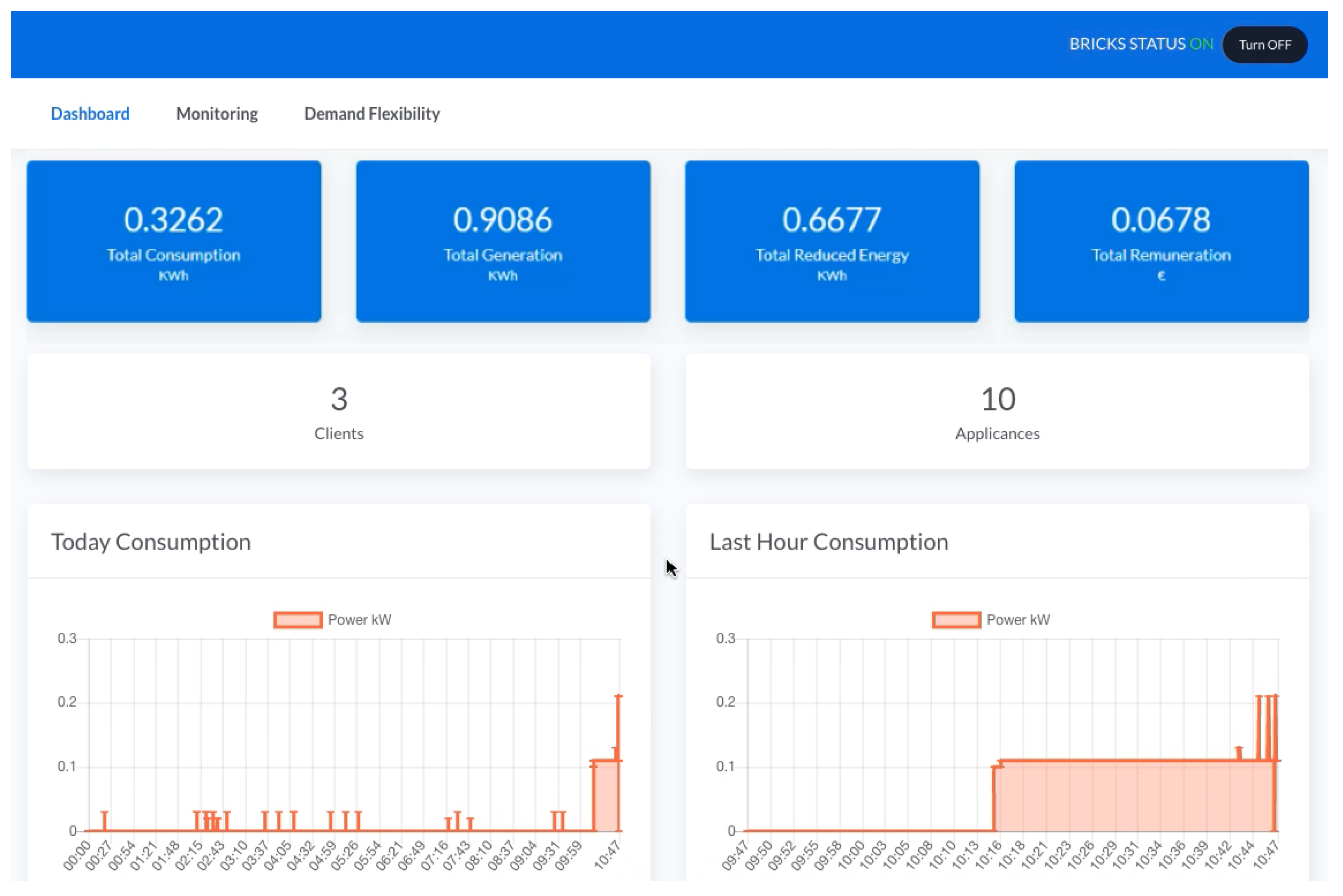 Energies 14 04541 g002