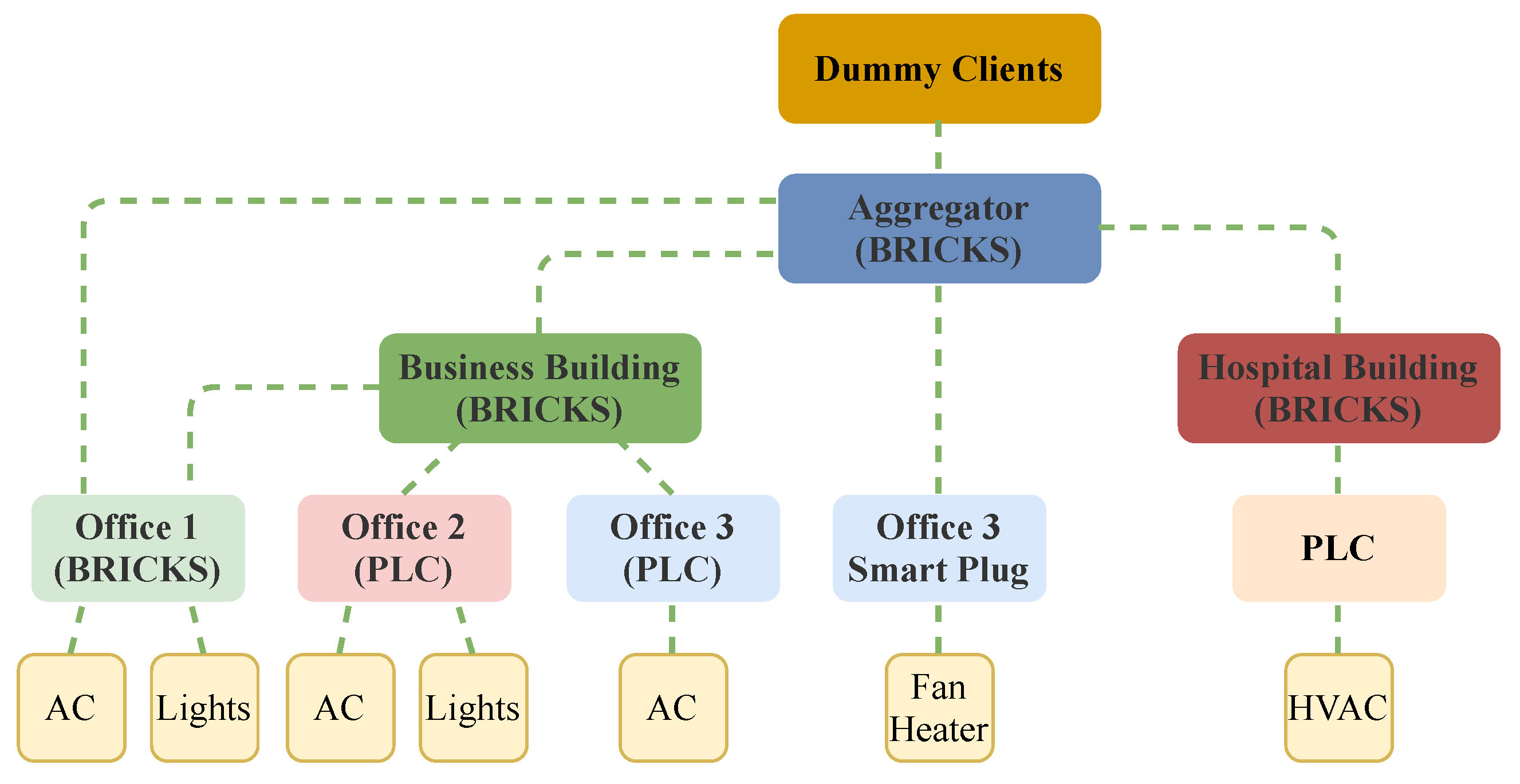 Energies 14 04541 g004