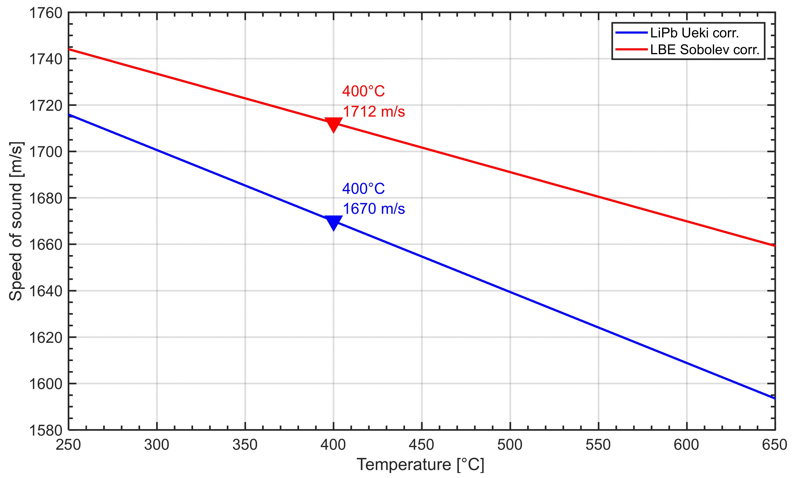 Energies 14 04544 g004 550