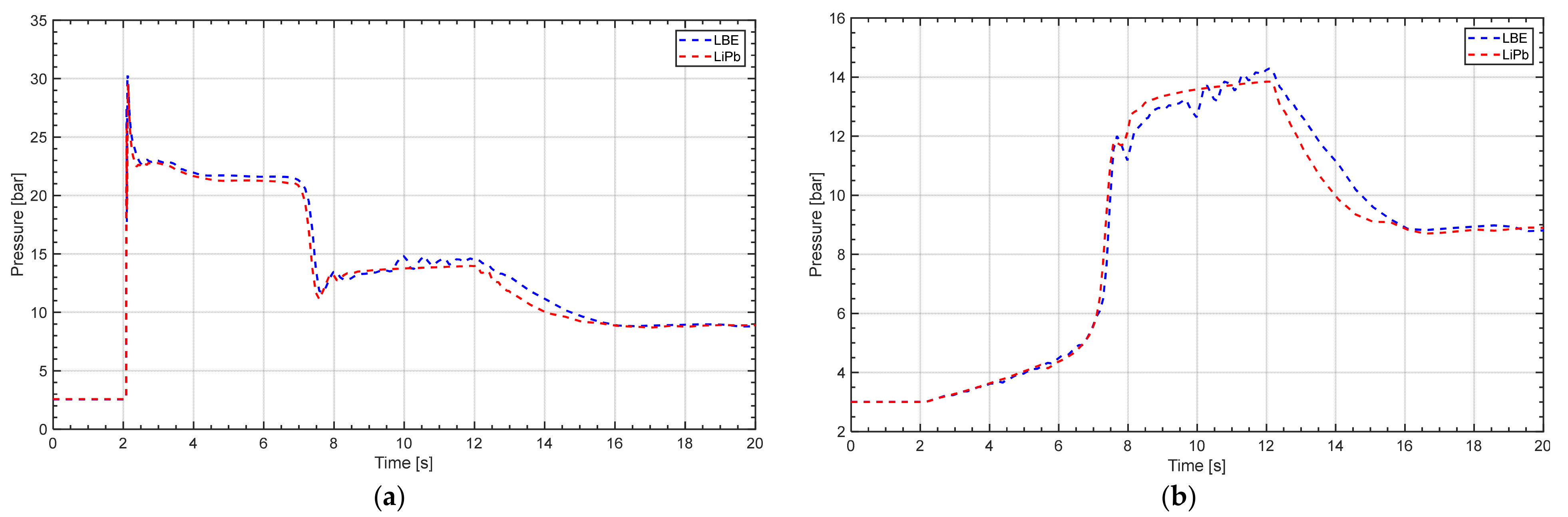 Energies 14 04544 g005 550