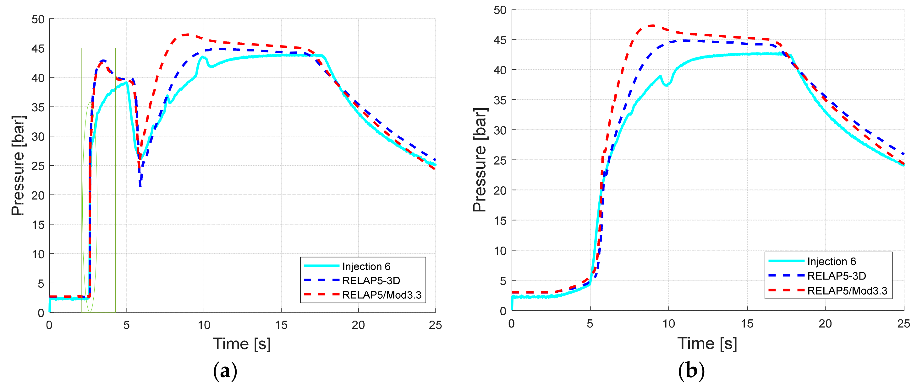 Energies 14 04544 g006 550