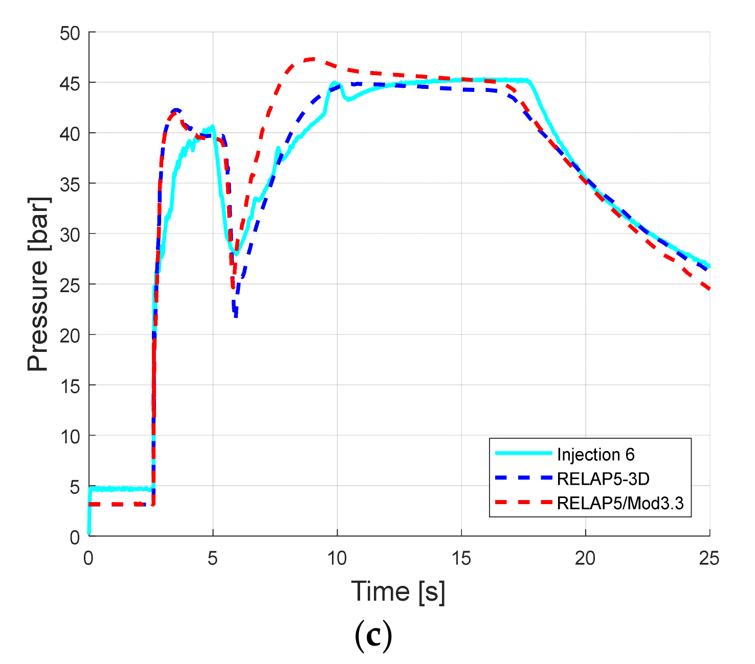 Energies 14 04544 g009b 550