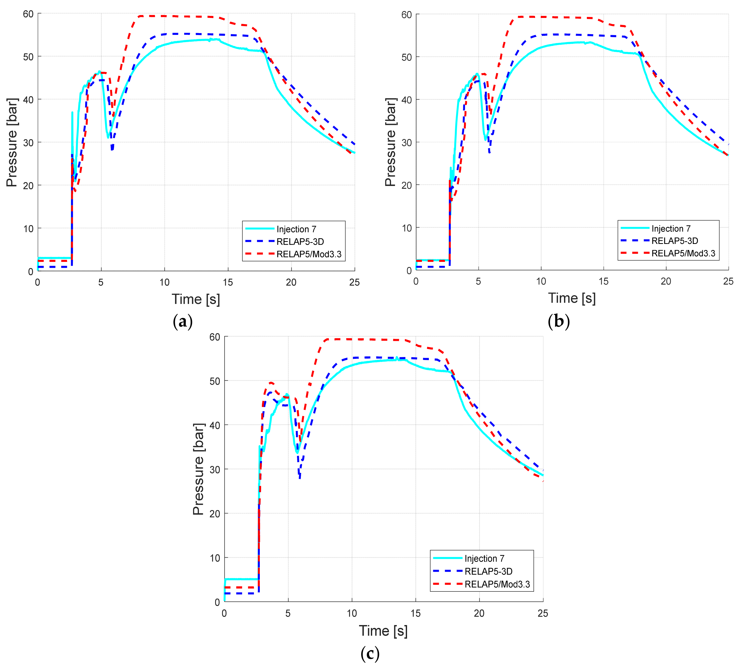 Energies 14 04544 g013 550
