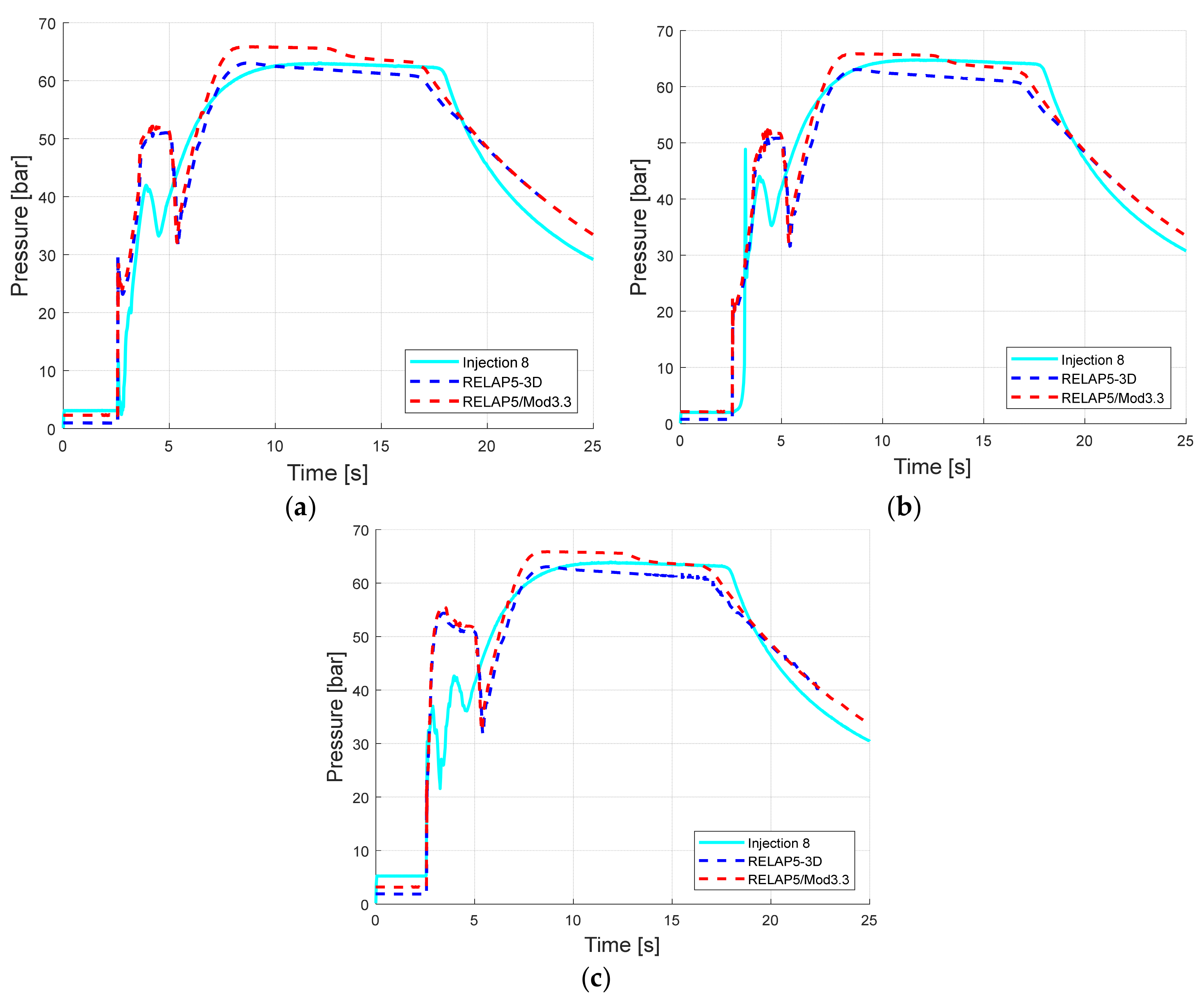 Energies 14 04544 g017 550