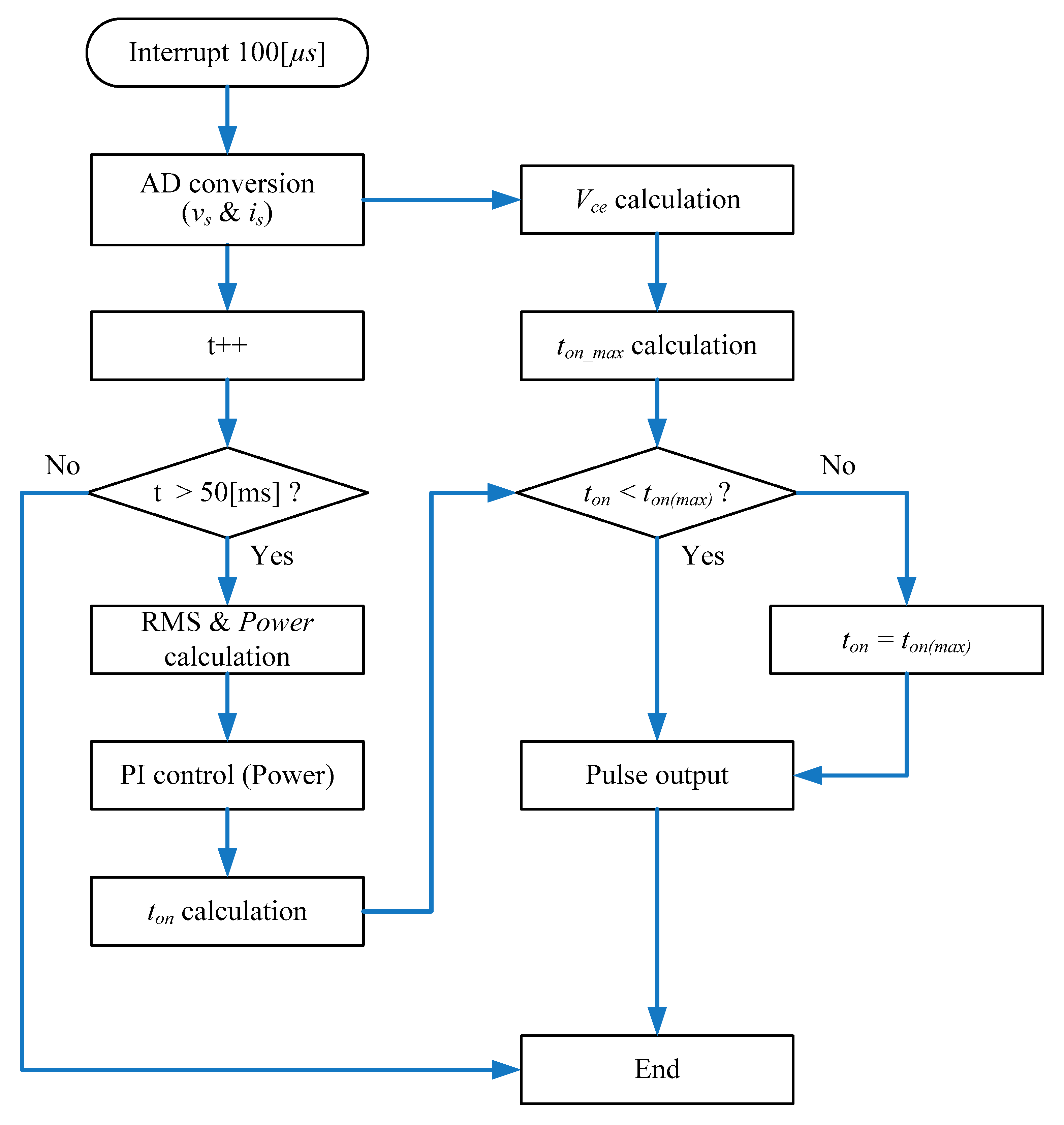 Energies 14 04545 g005 550
