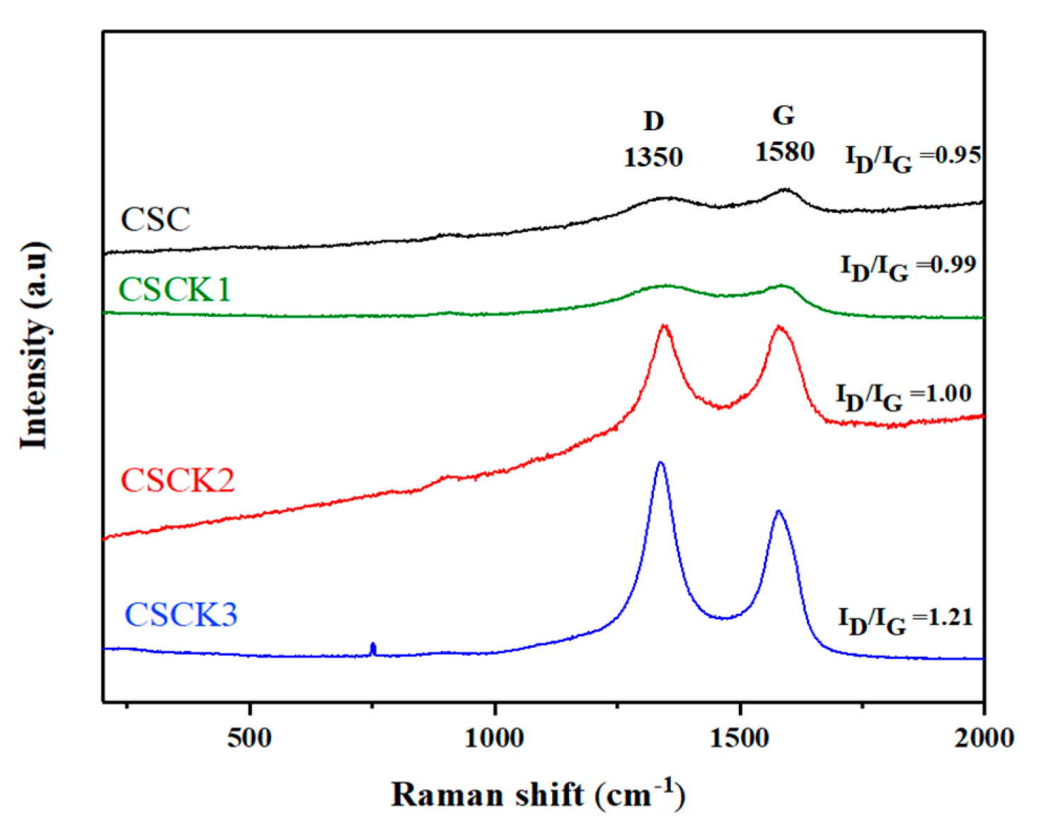 Energies 14 04546 g003