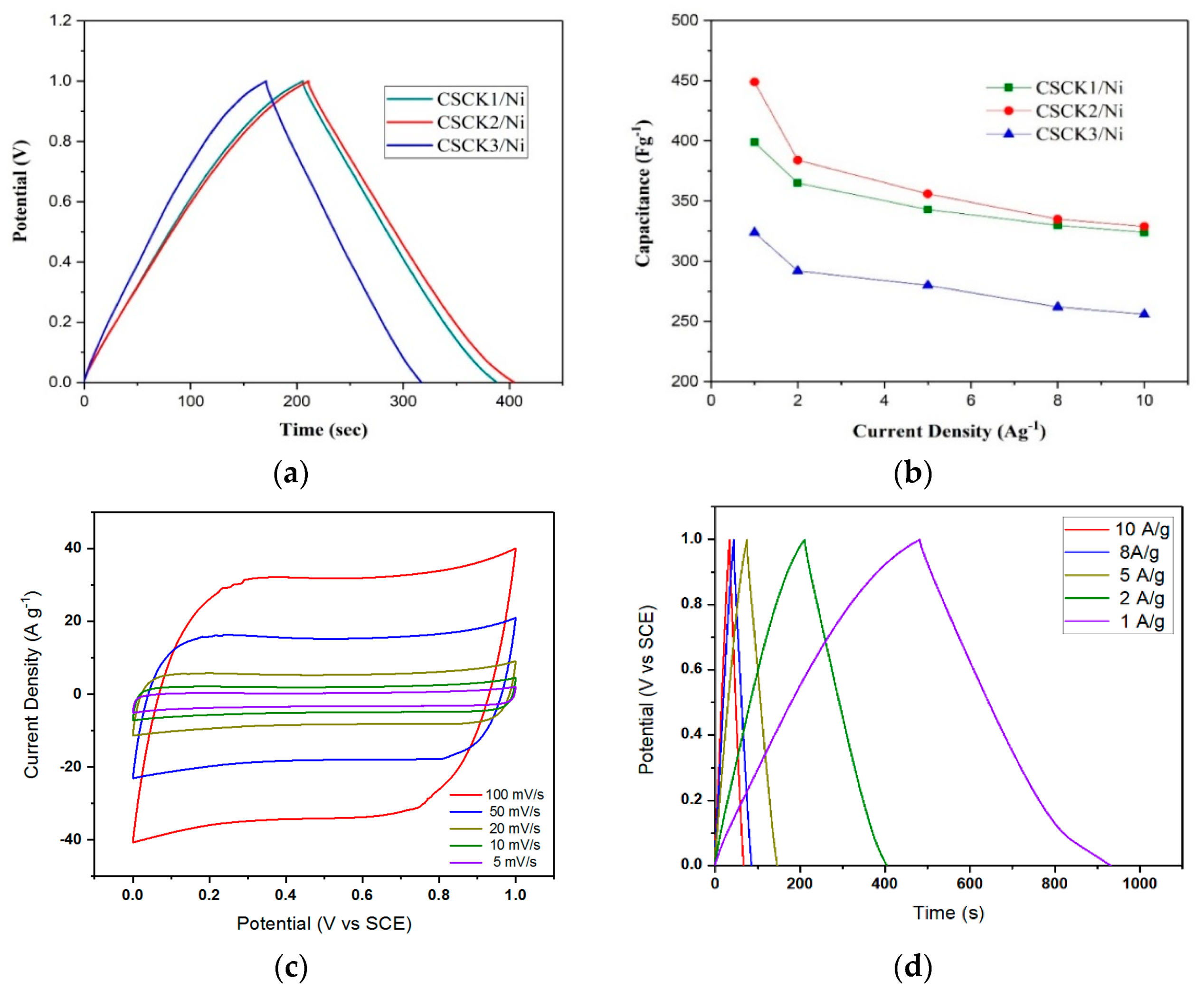 Energies 14 04546 g004