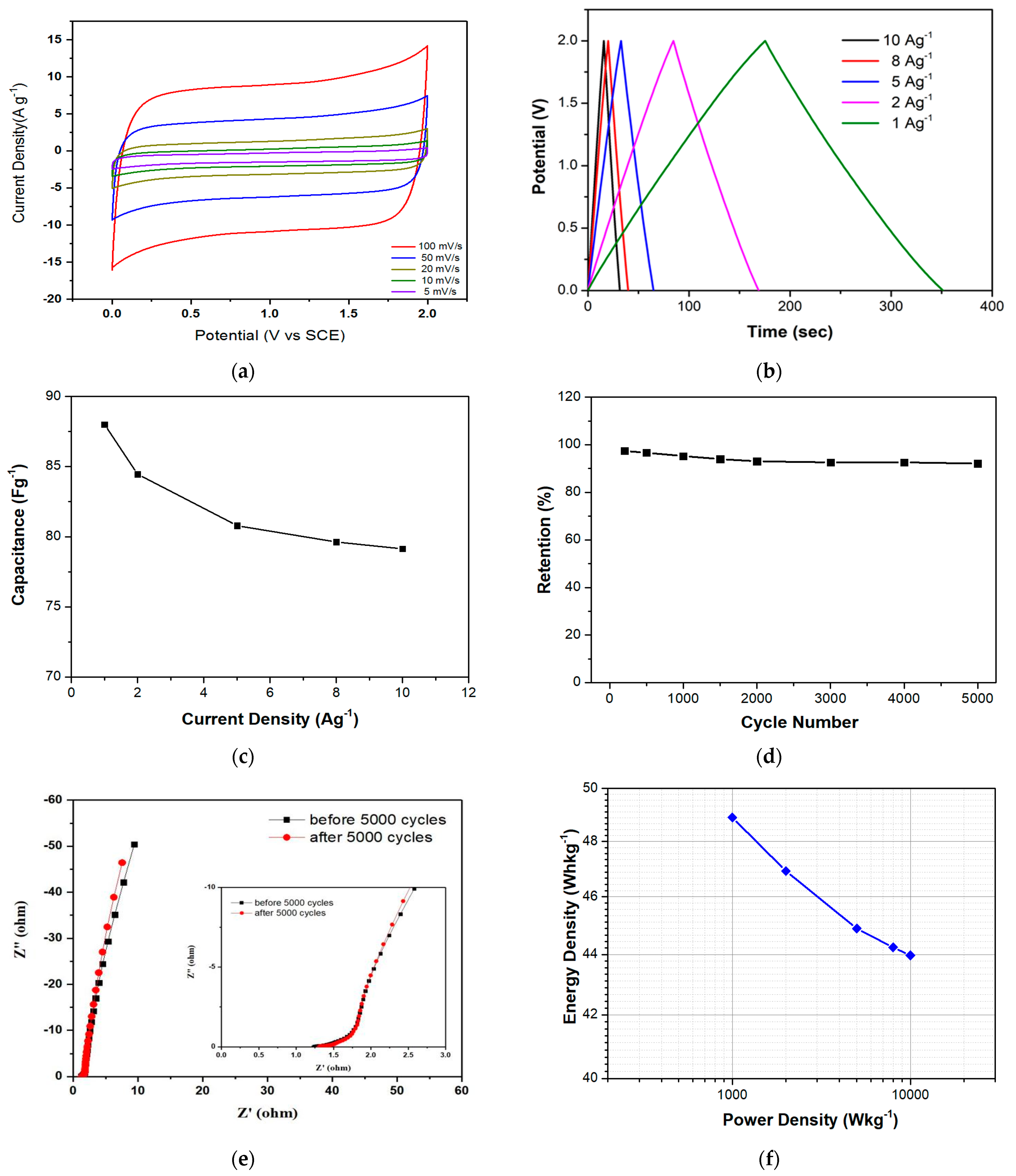 Energies 14 04546 g005