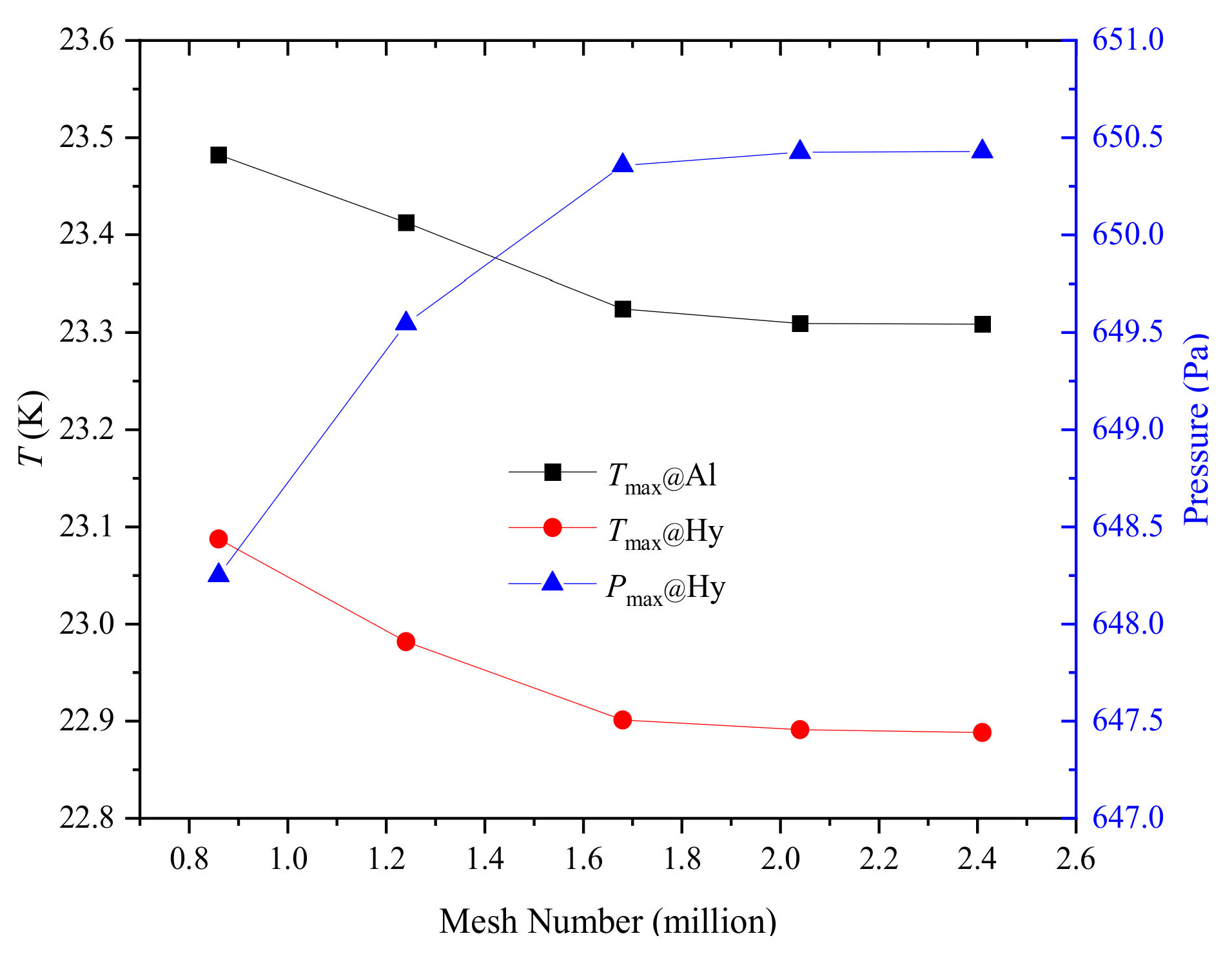 Energies 14 04547 g003