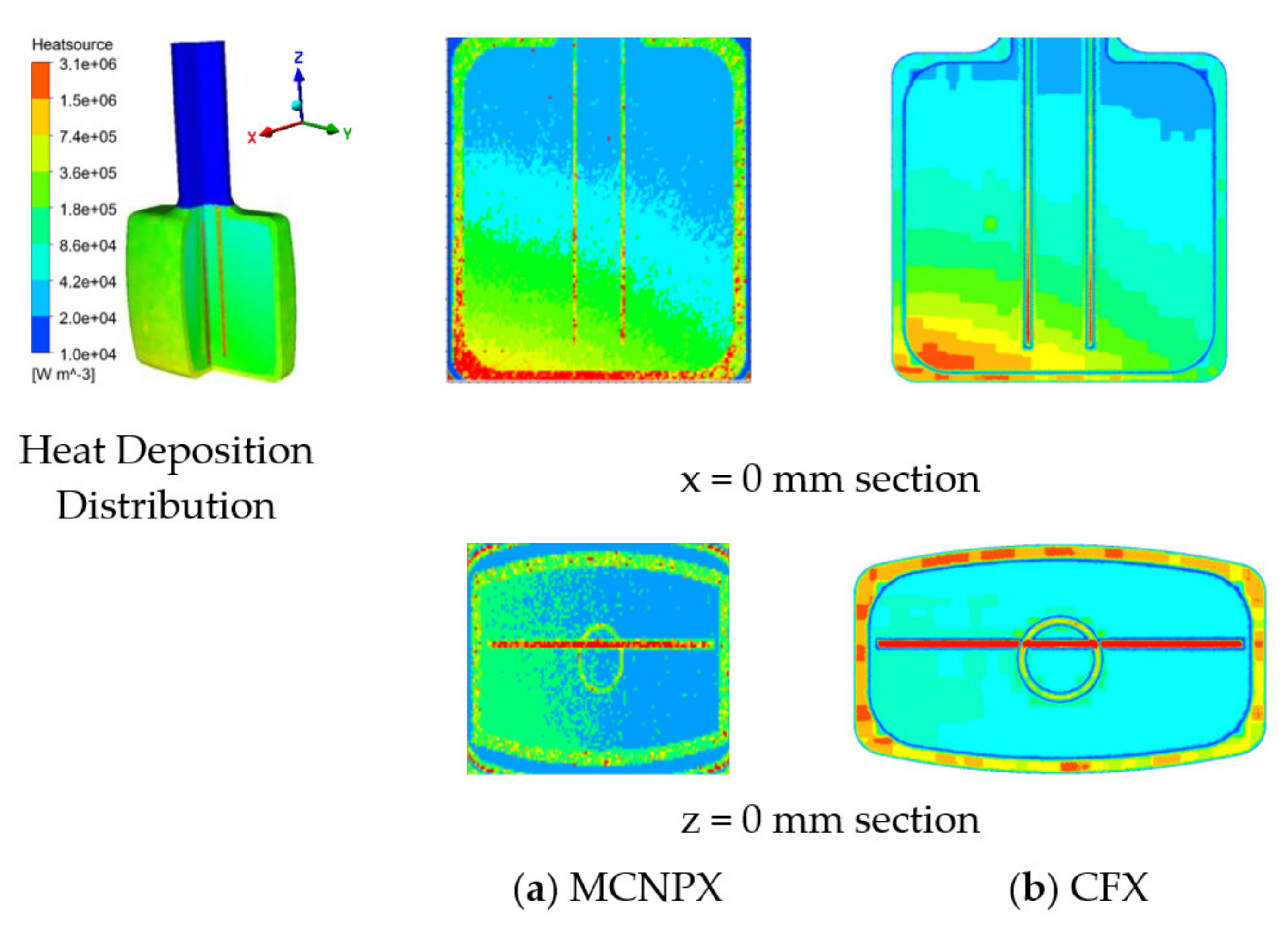 Energies 14 04547 g006