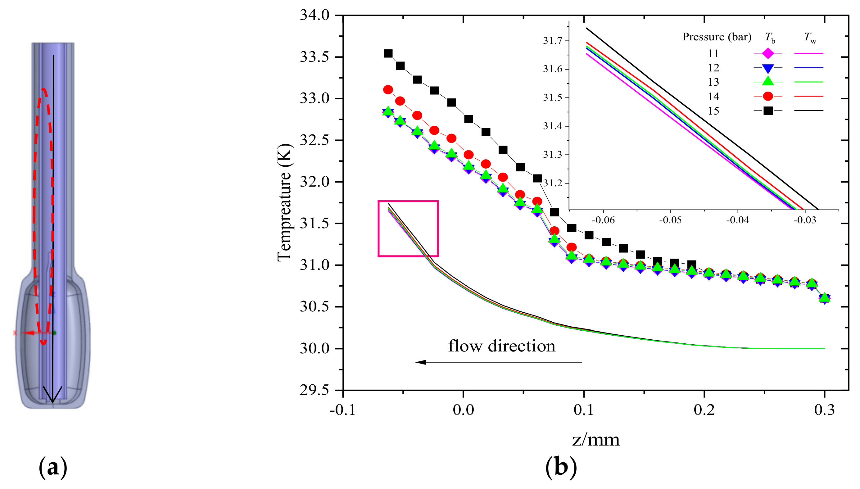 Energies 14 04547 g014