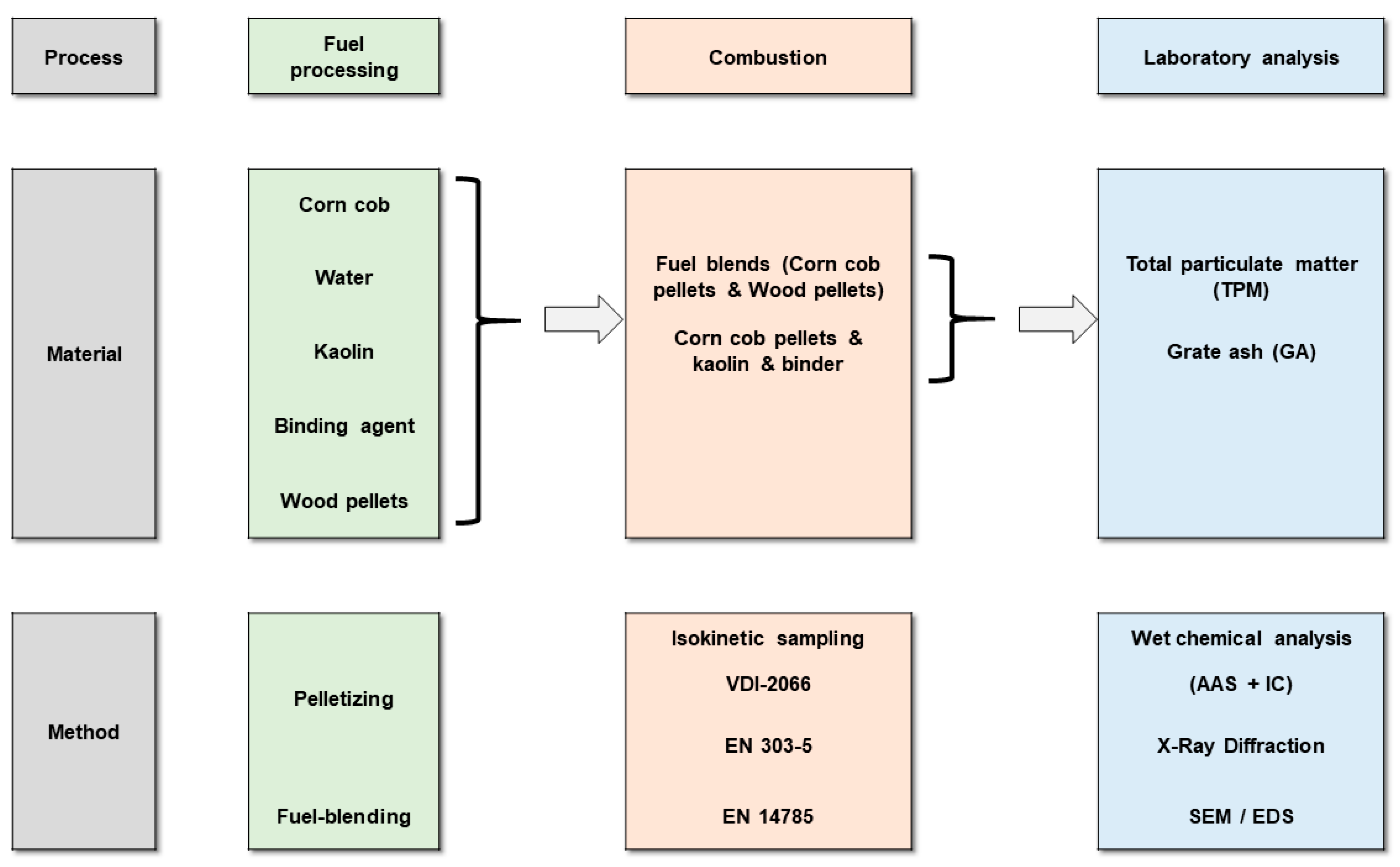 Energies 14 04548 g001