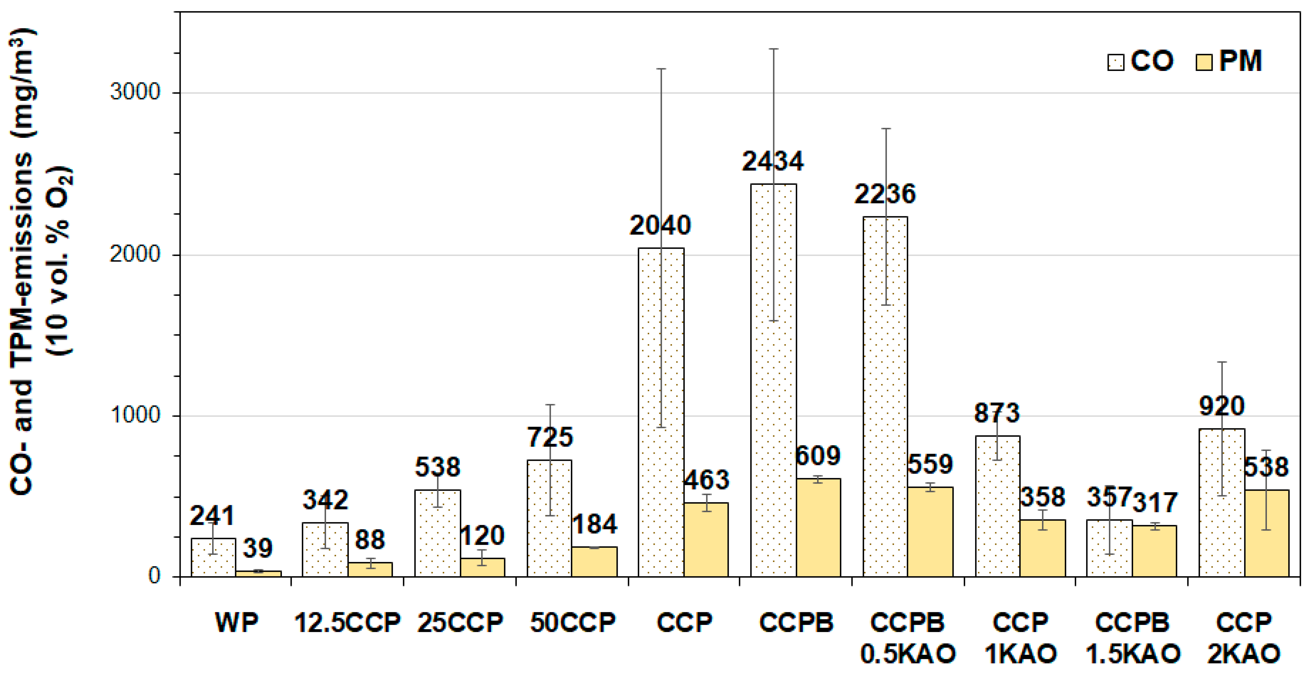 Energies 14 04548 g004