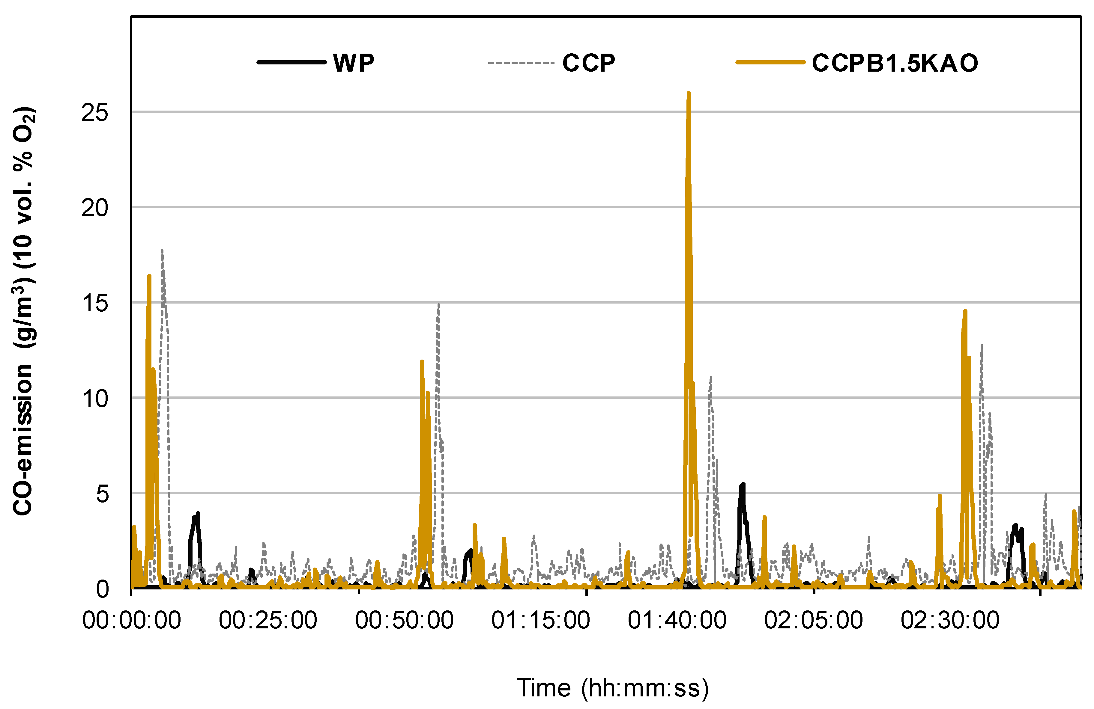 Energies 14 04548 g005