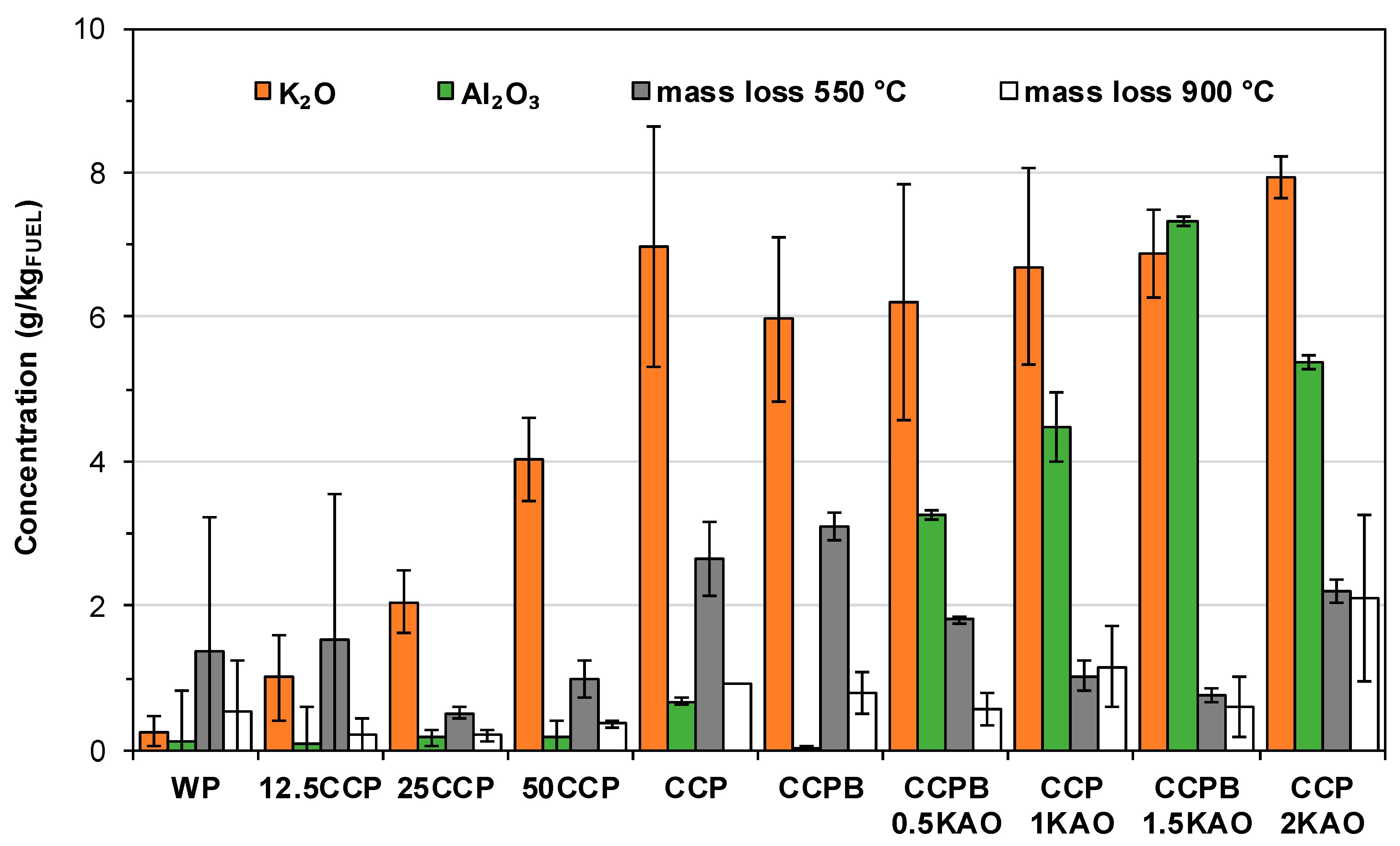Energies 14 04548 g006