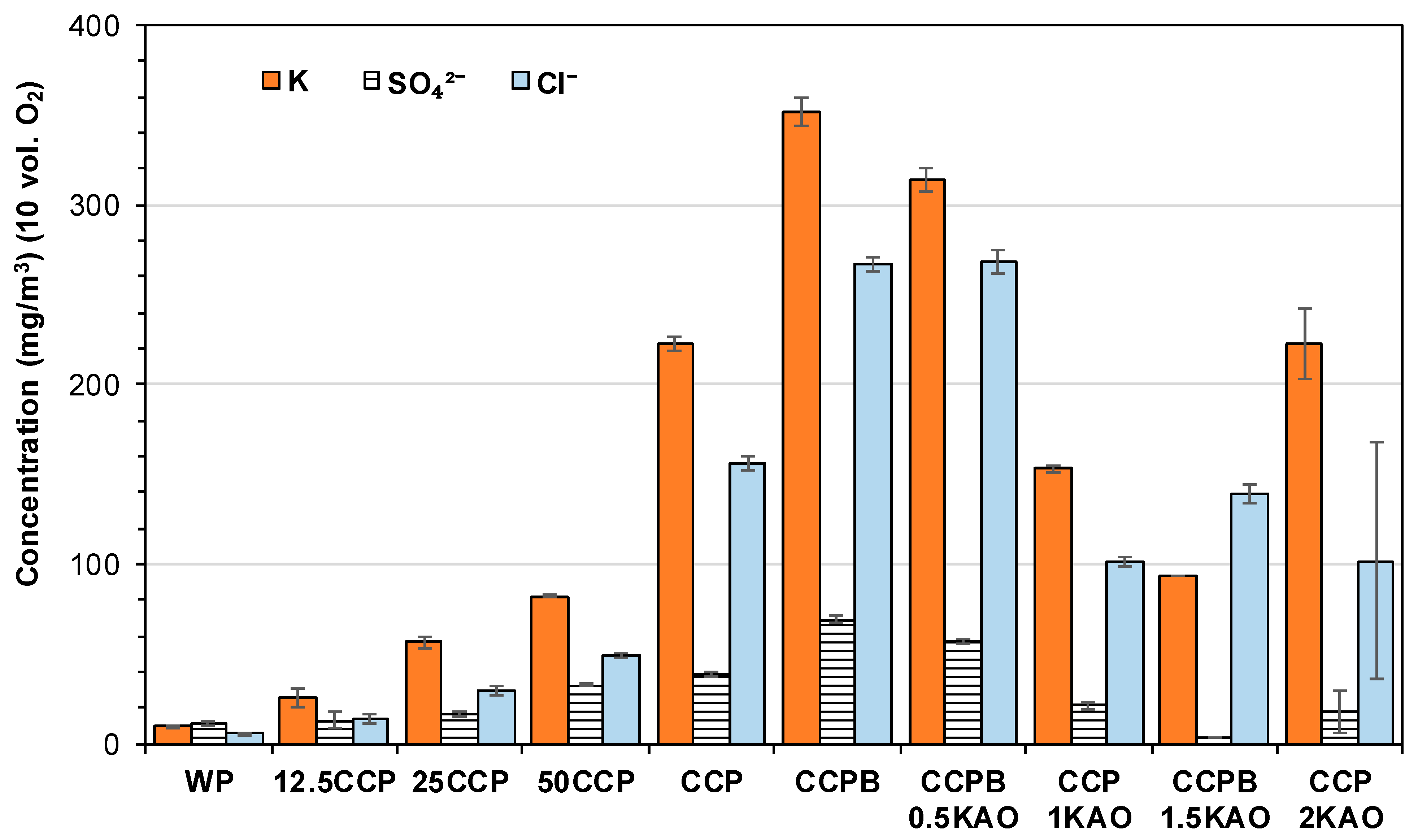 Energies 14 04548 g007