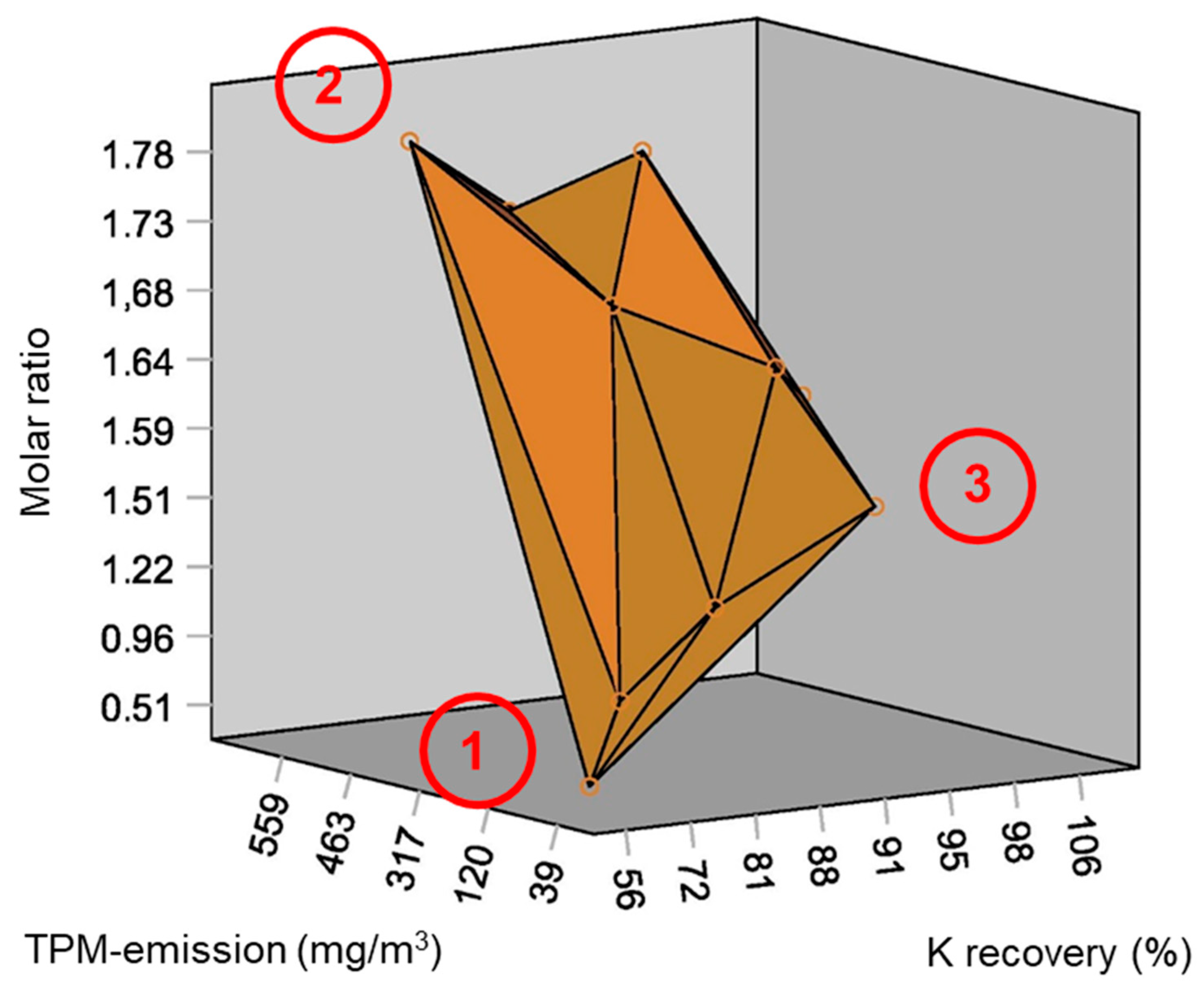 Energies 14 04548 g009