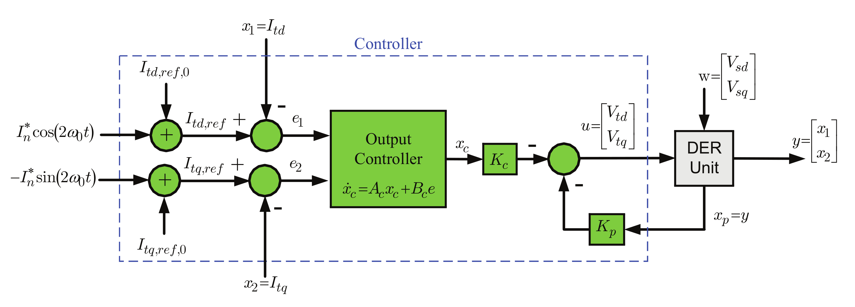 Energies 14 04549 g003