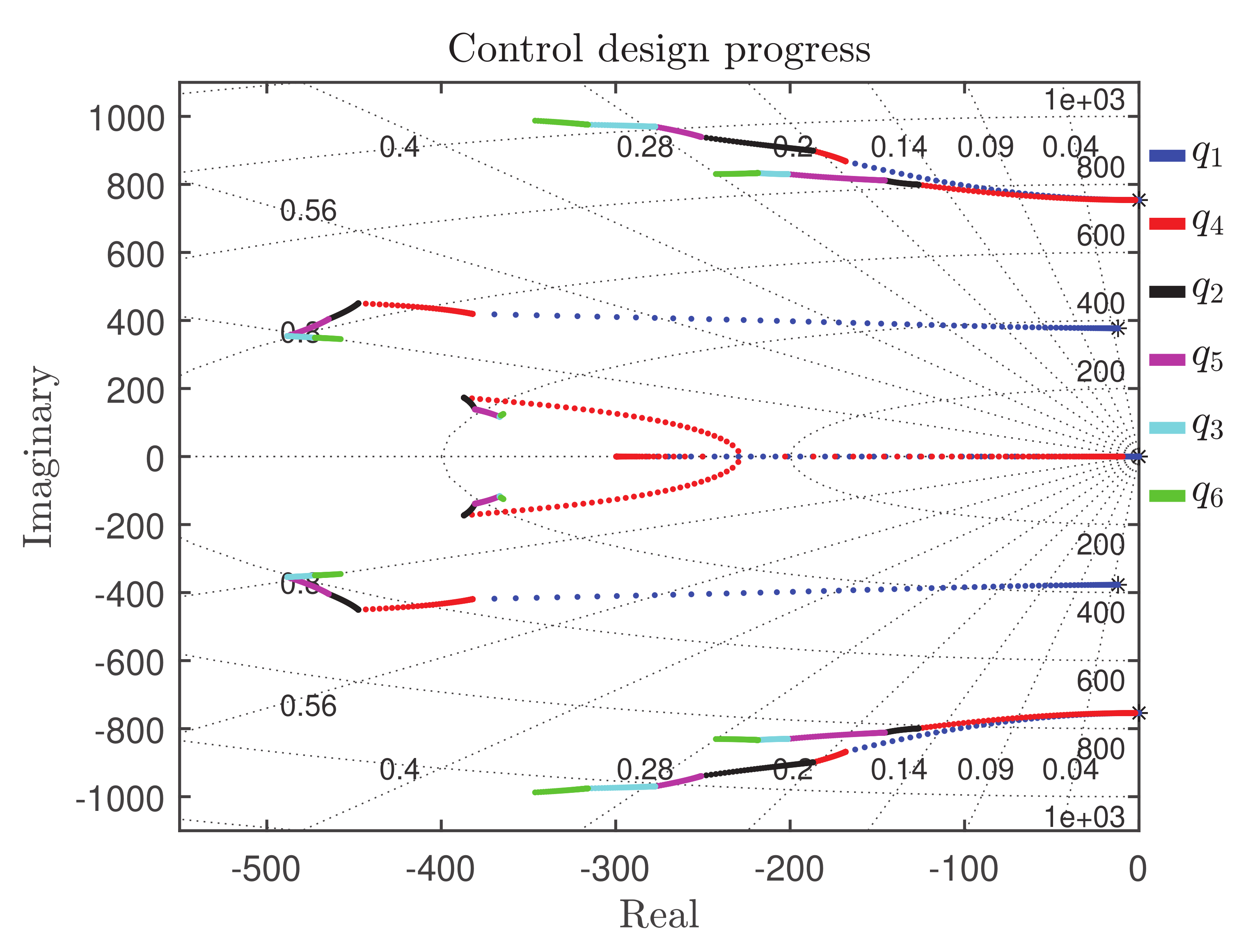 Energies 14 04549 g004
