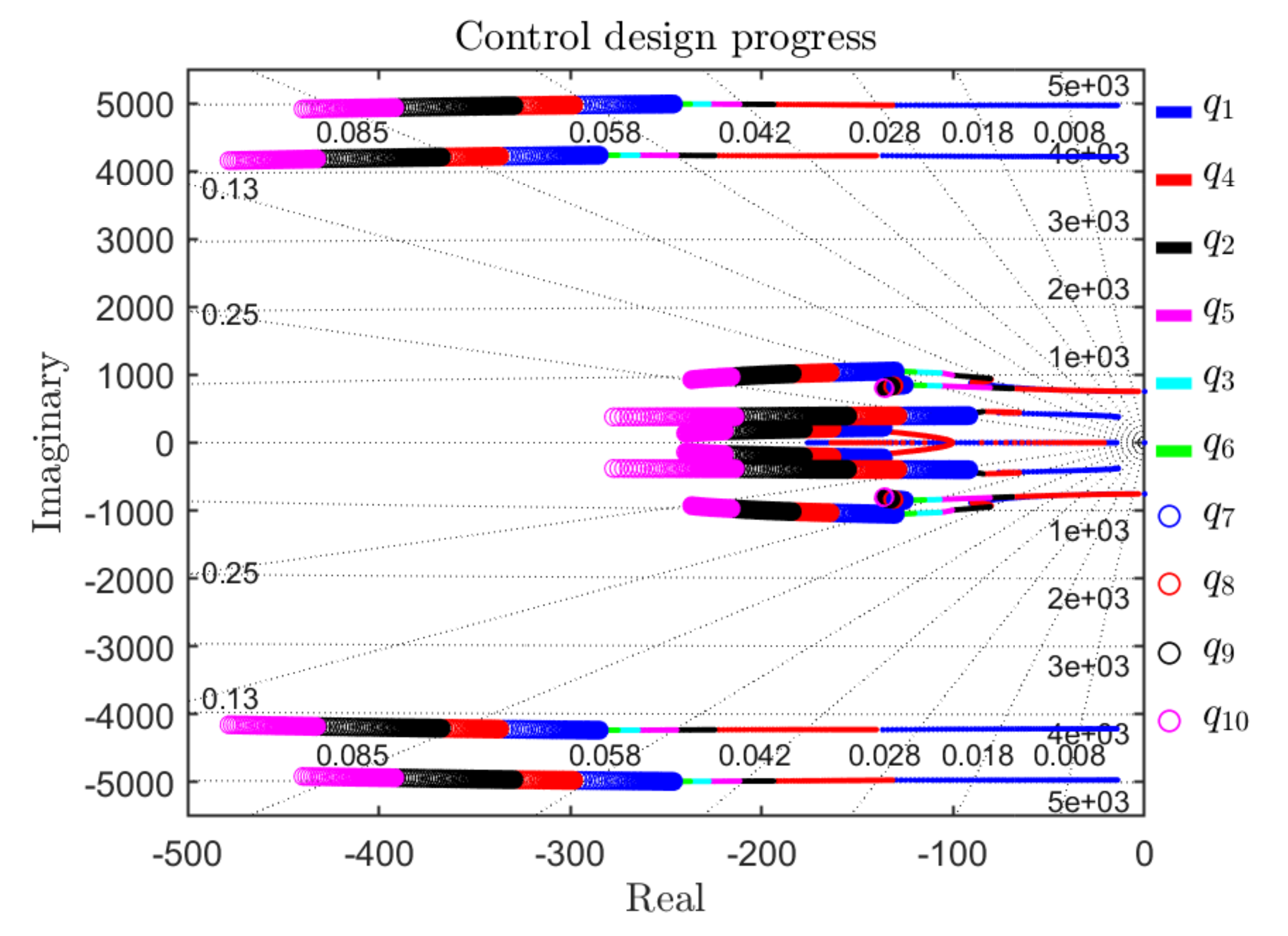 Energies 14 04549 g006