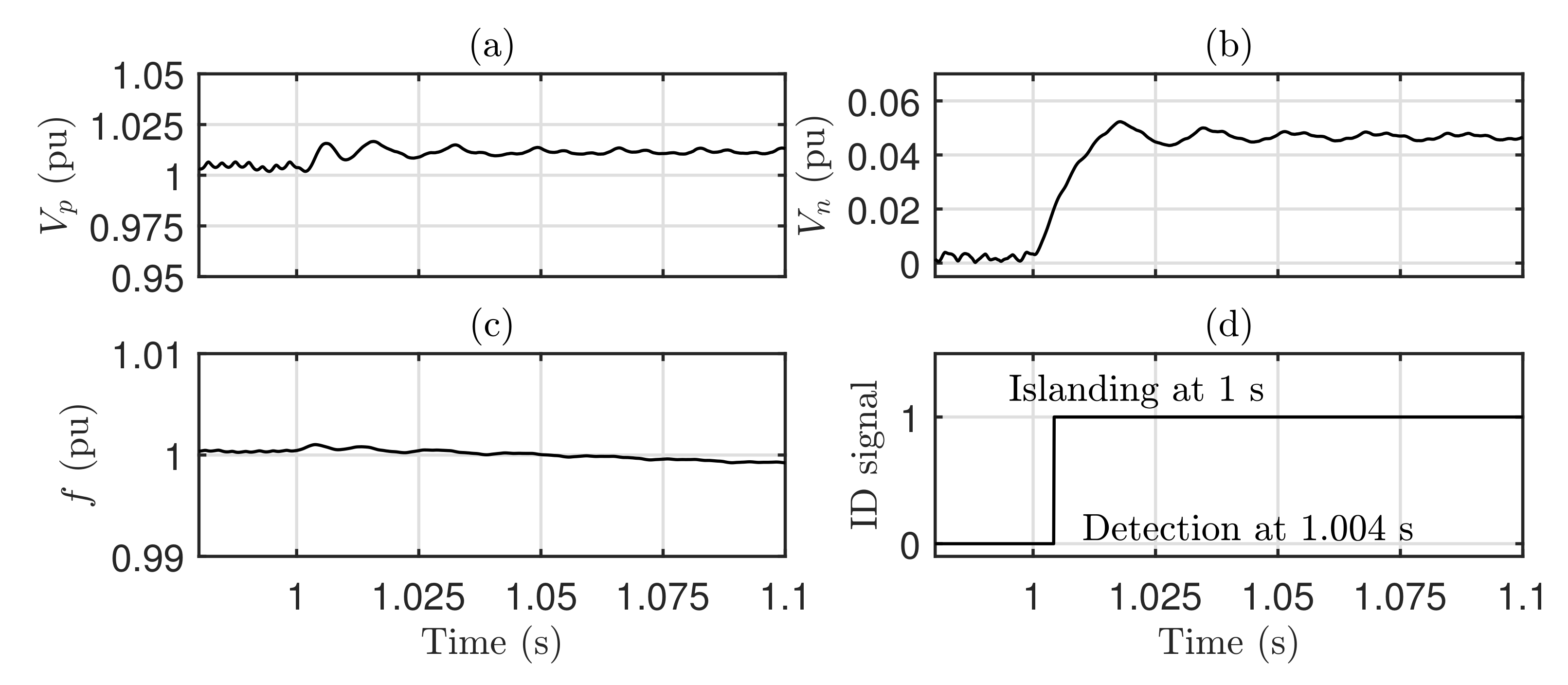 Energies 14 04549 g015