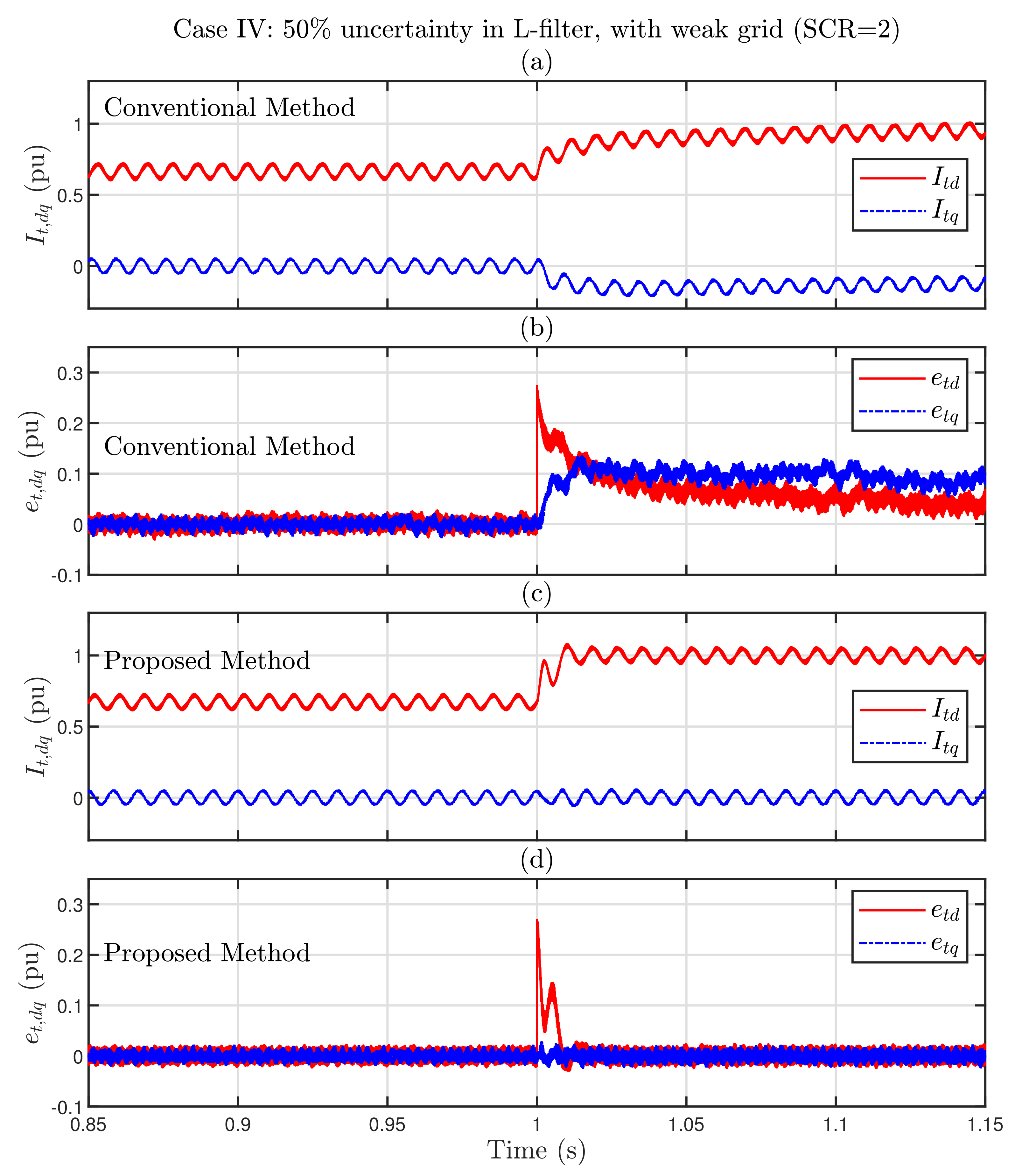 Energies 14 04549 g019